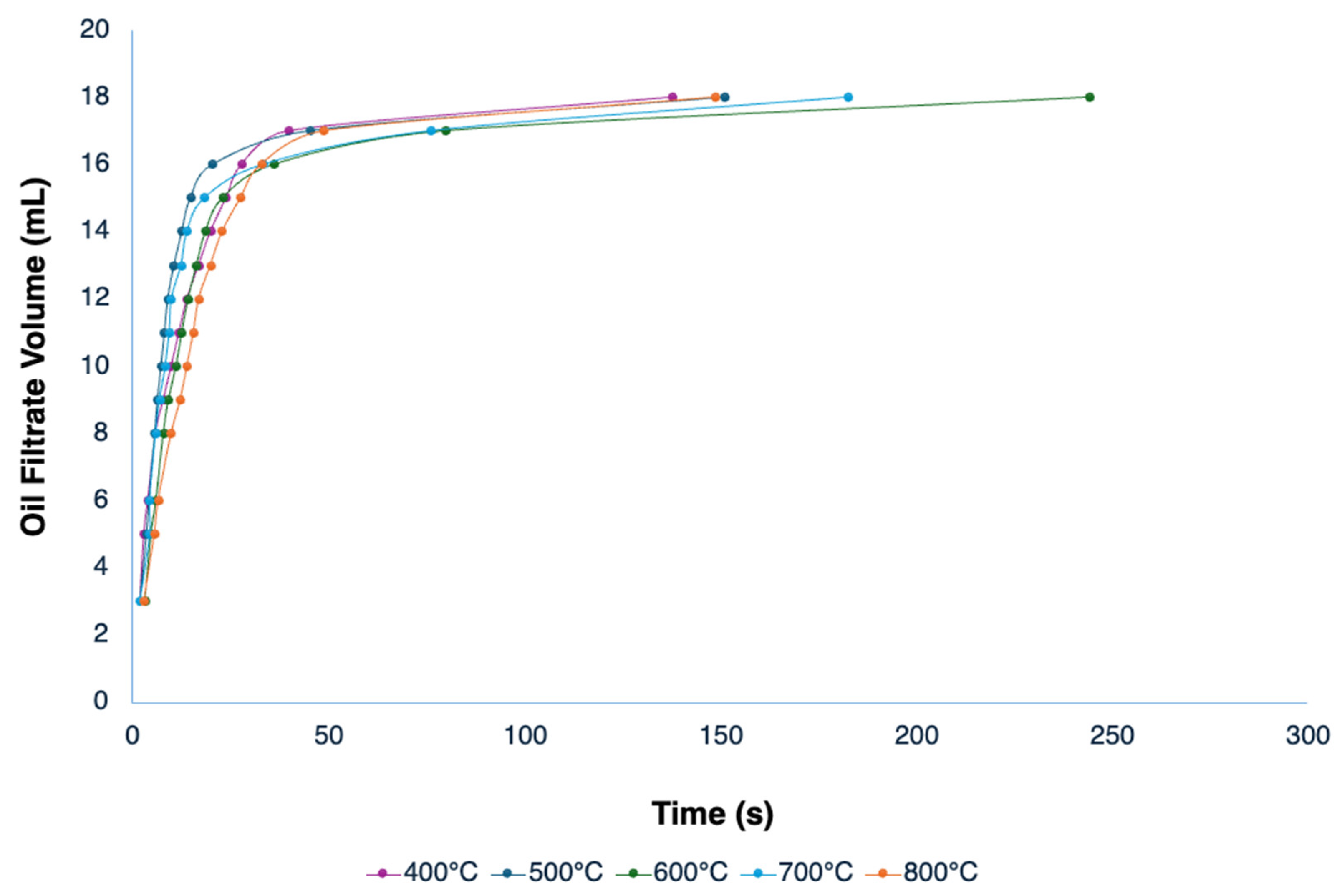 Effect of Sintering Temperature on Phase Evolution and Oil-Repellent ...