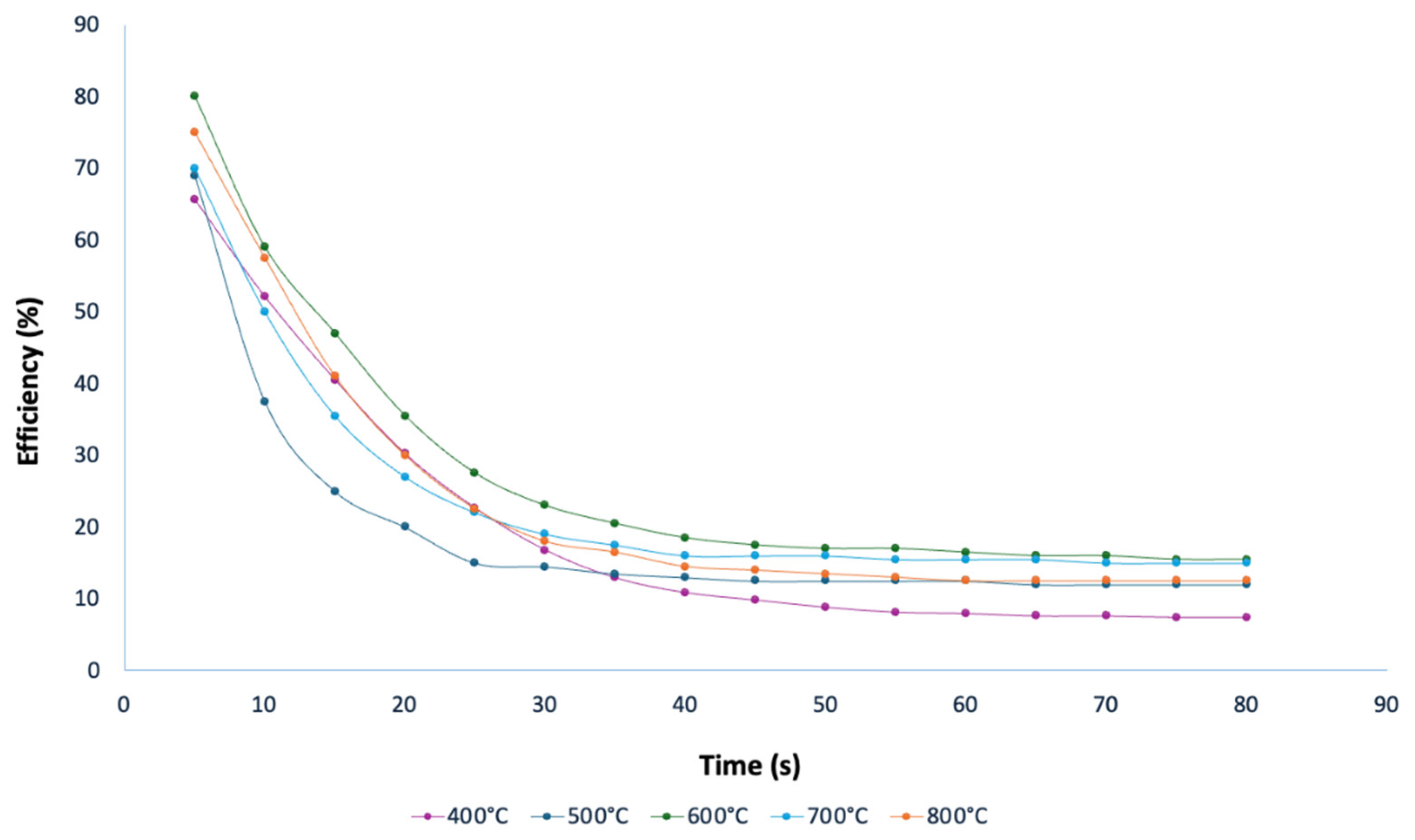 Effect of Sintering Temperature on Phase Evolution and Oil-Repellent ...