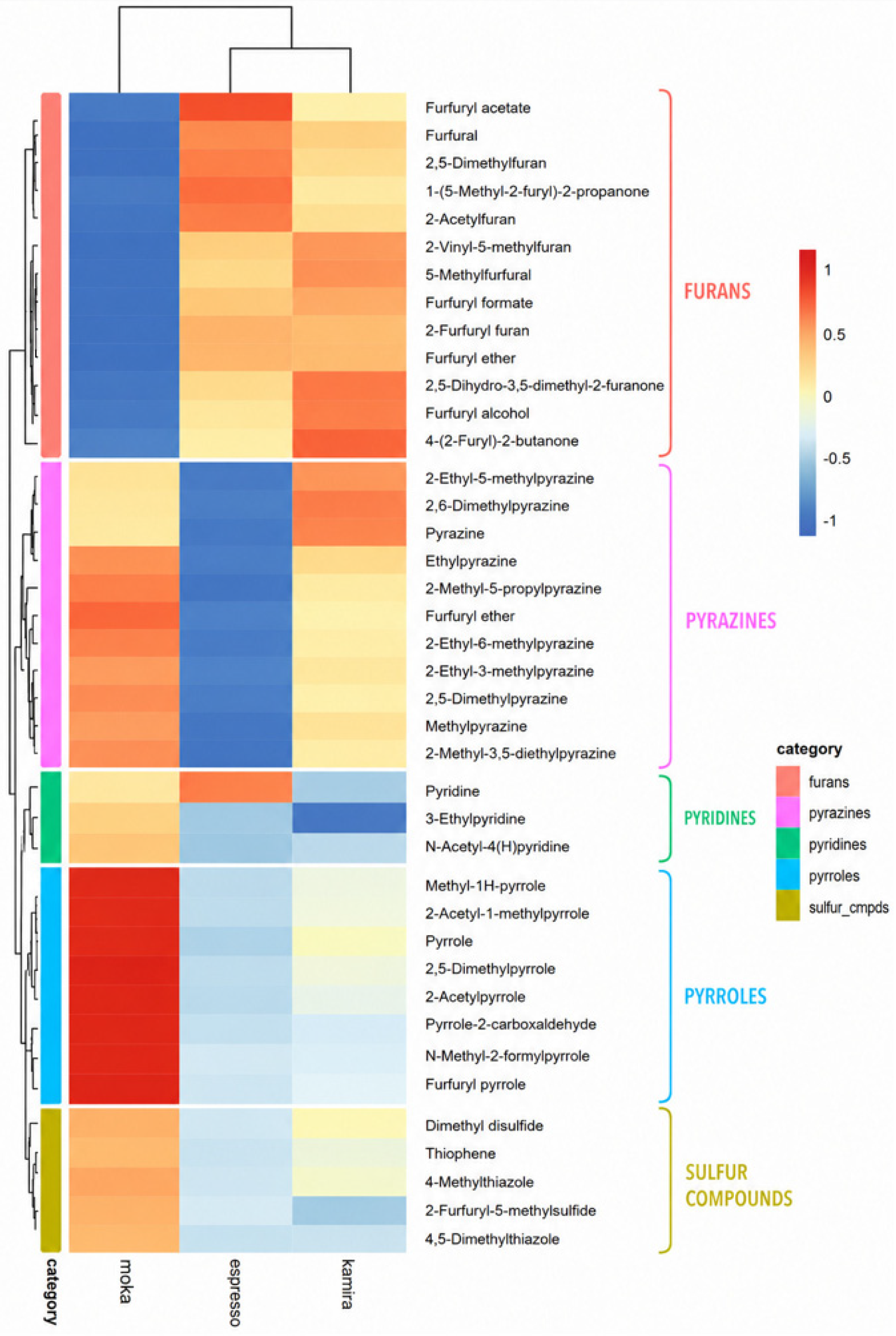Chemical and Sensory Differences Among Coffee Beverages Brewed by ...