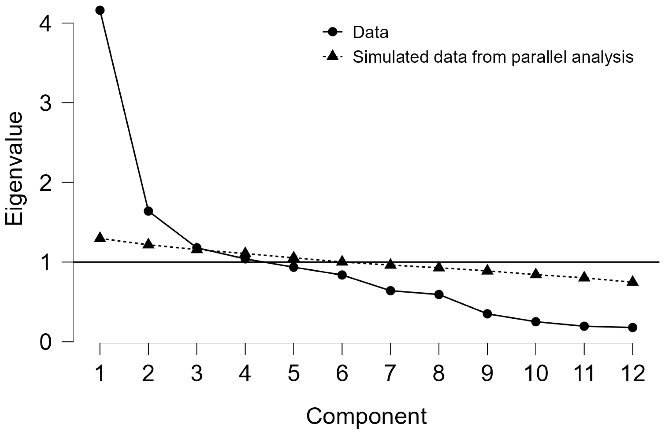 Development and Psychometric Validation of the Attitudes Toward ...