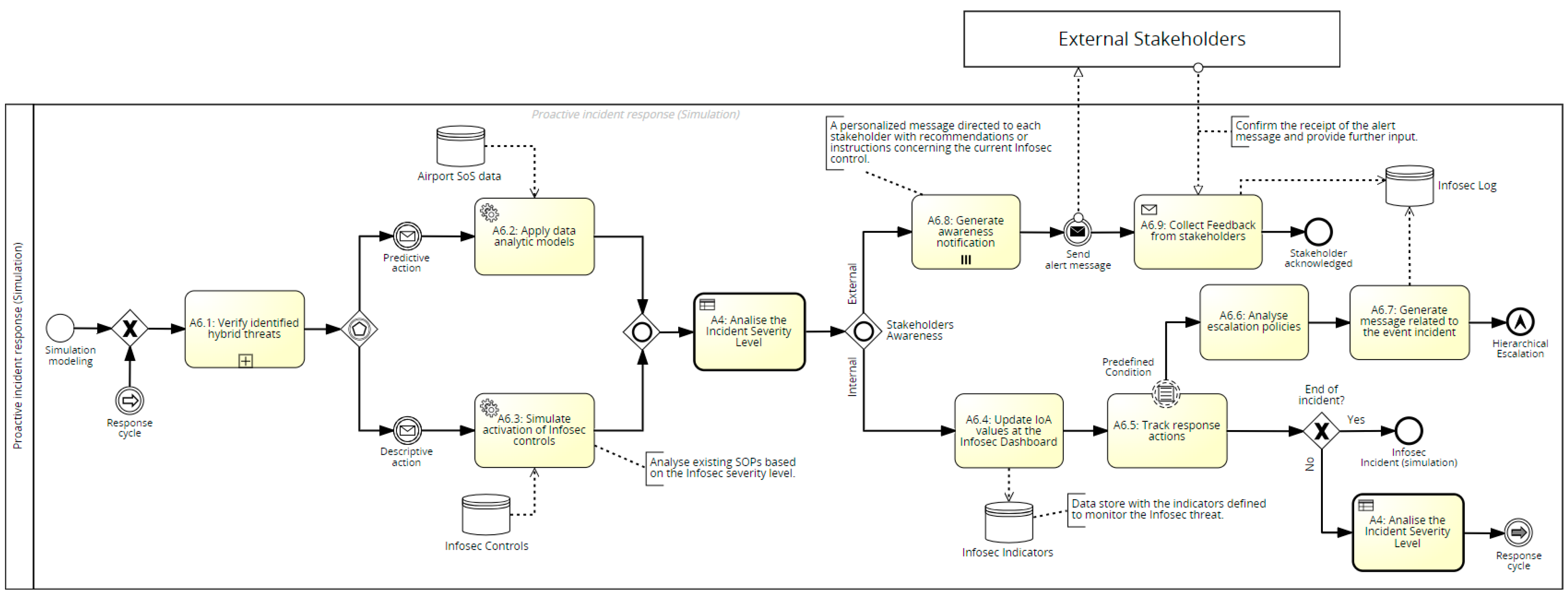 Smart Cities | Free Full-Text | Data Governance to Counter Hybrid ...