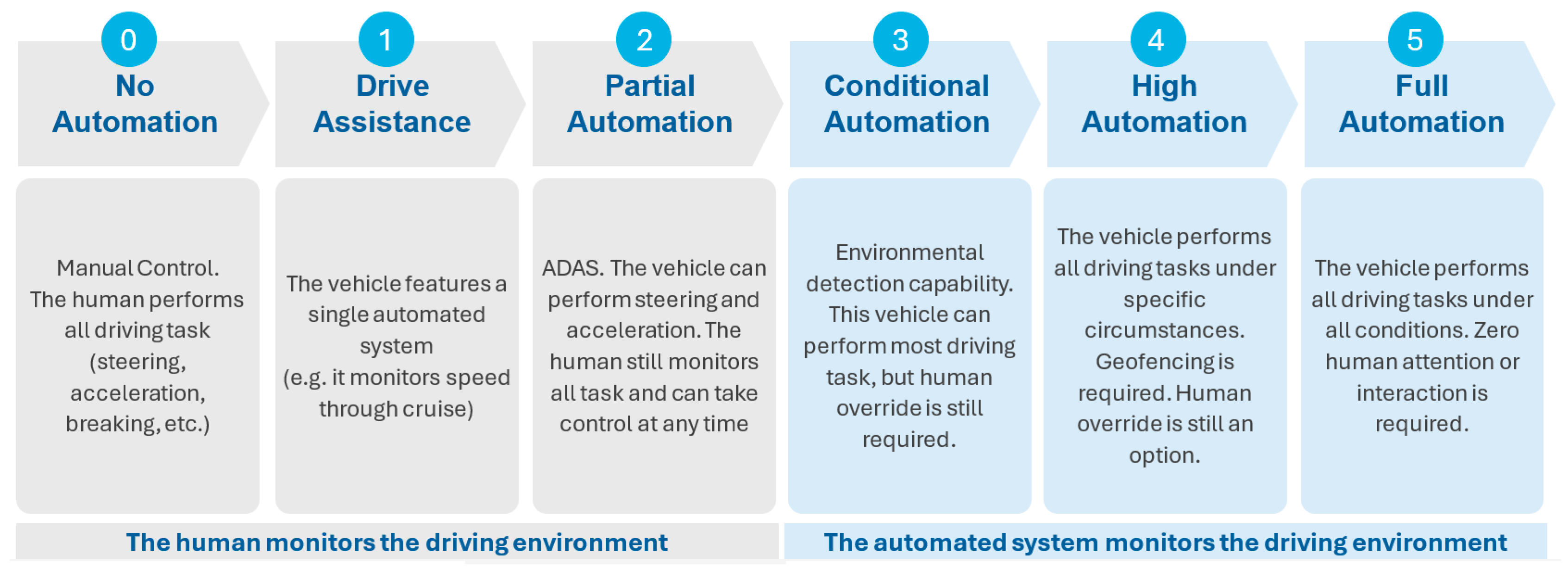 Reinforcement Learning for Lane-Changing Decision Making in Autonomous ...