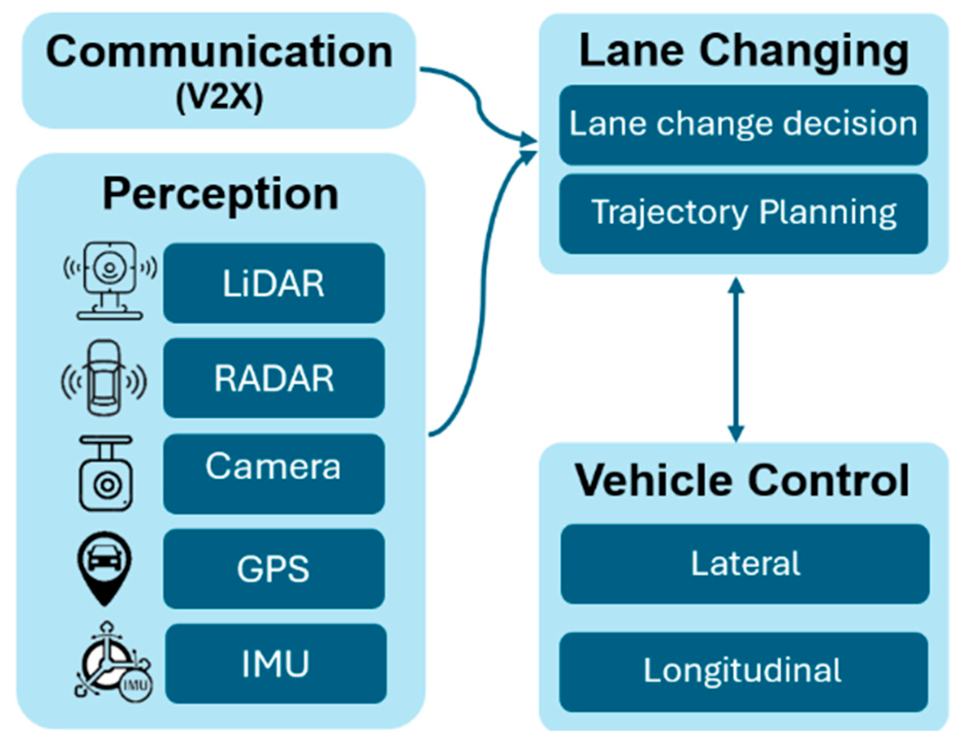 Reinforcement Learning for Lane-Changing Decision Making in Autonomous ...