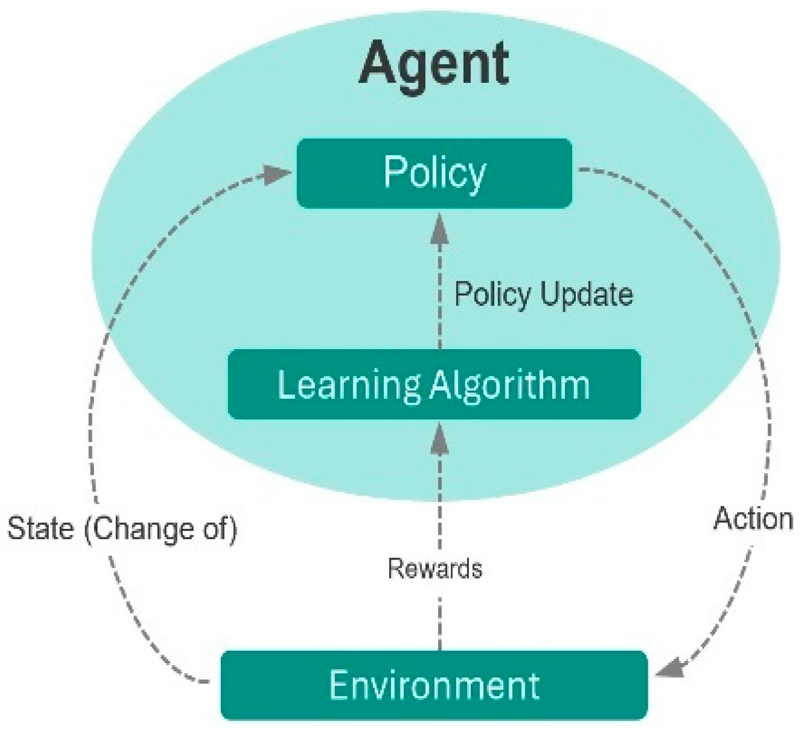 Reinforcement Learning for Lane-Changing Decision Making in Autonomous ...