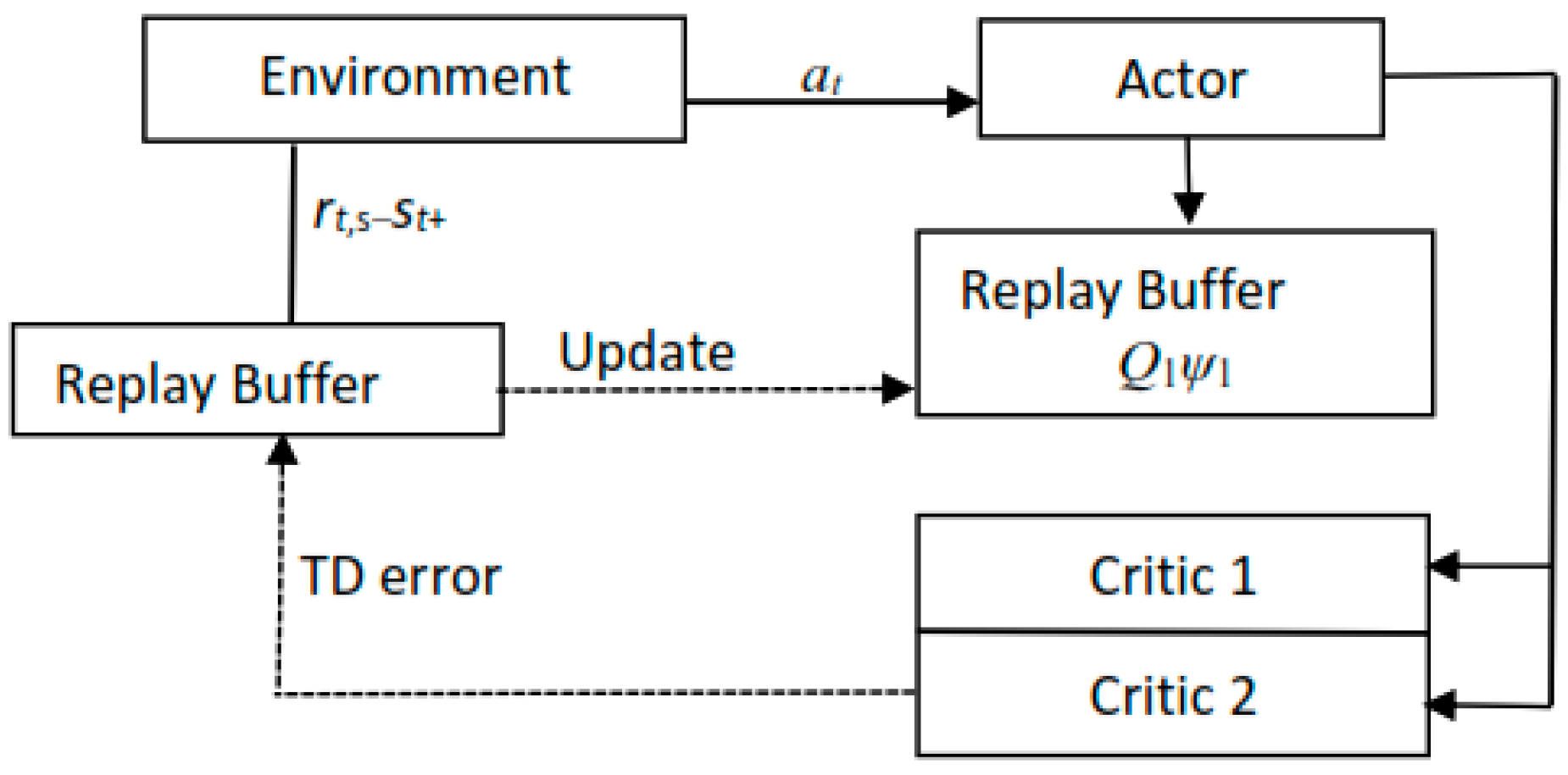 Intelligent Control Framework for Optimal Energy Management of ...