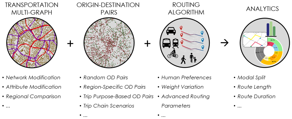 The Mobility Oracle: A Framework for Approximating Human Mobility