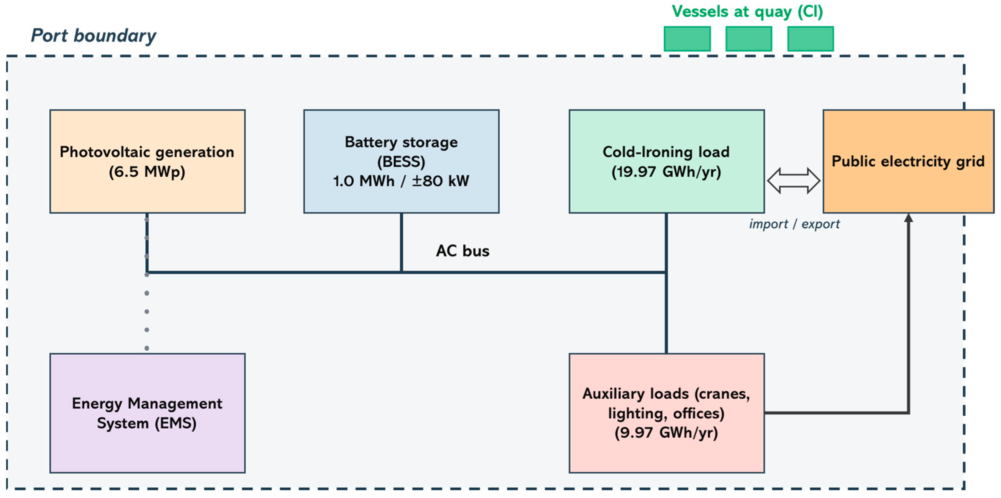 A Rolling-Horizon Model Predictive Control Energy Management System for ...
