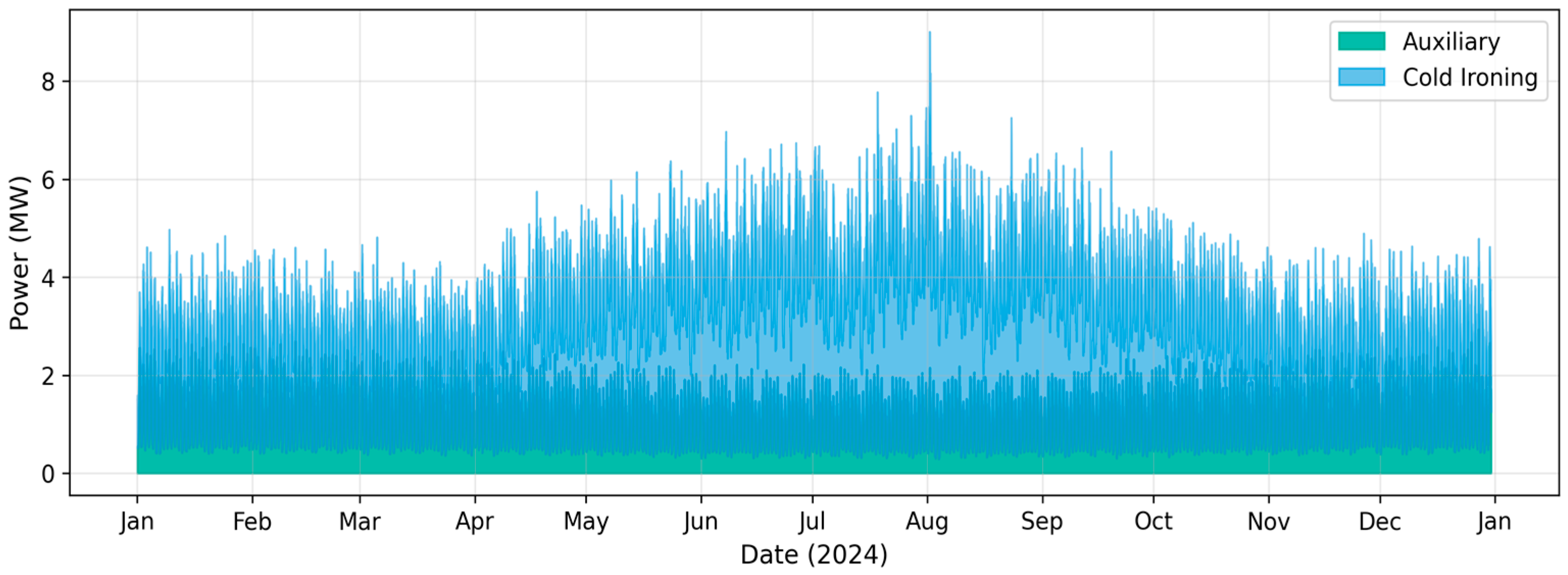 A Rolling-Horizon Model Predictive Control Energy Management System for ...