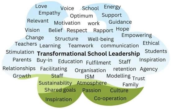 Transforming School Culture: How to Overcome Staff Division (Leading the  Four Types of Teachers and Creating a Positive School Culture)