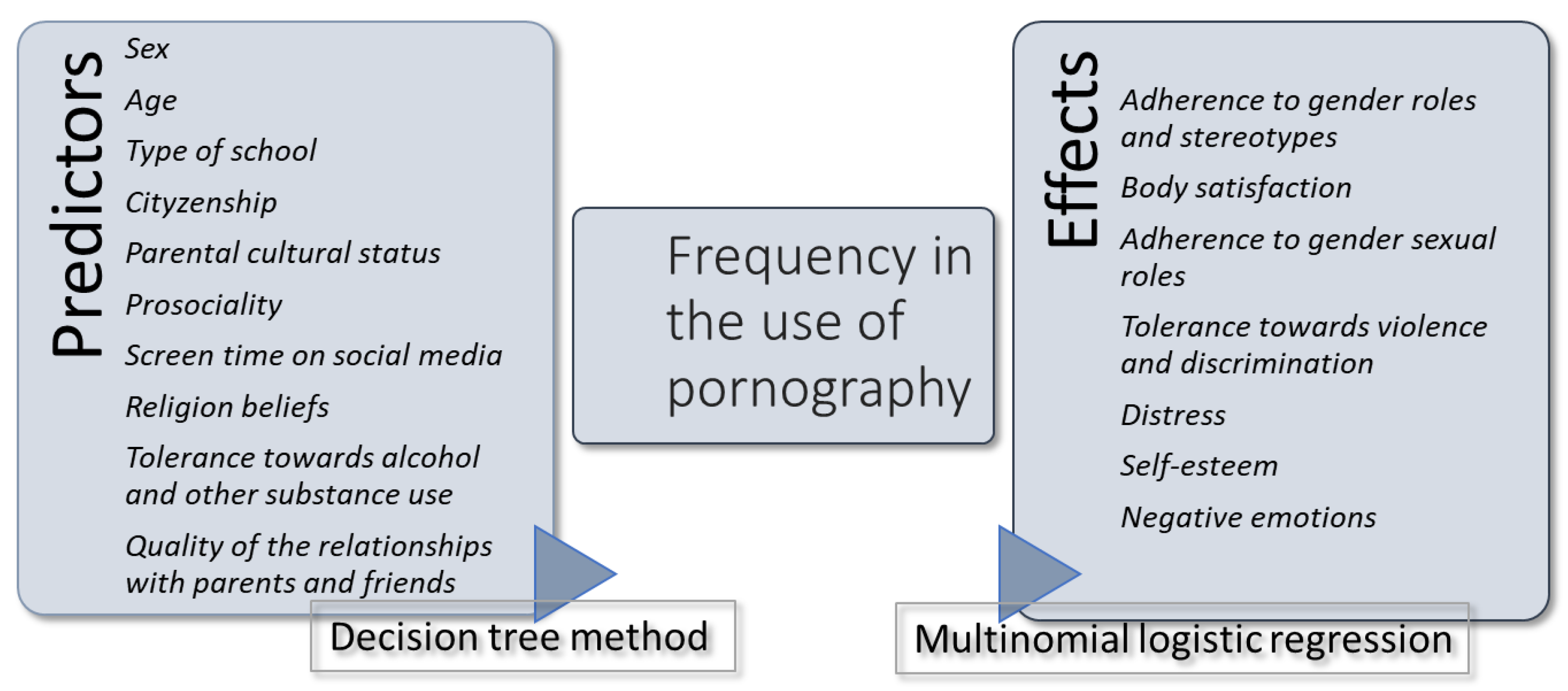 Sex Phonography - Societies | Free Full-Text | The (Un)Equal Effect of Binary Socialisation  on Adolescents’ Exposure to Pornography: Girls’ Empowerment and  Boys’ Sexism from a New Representative National Survey
