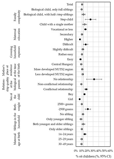 Societies, Free Full-Text