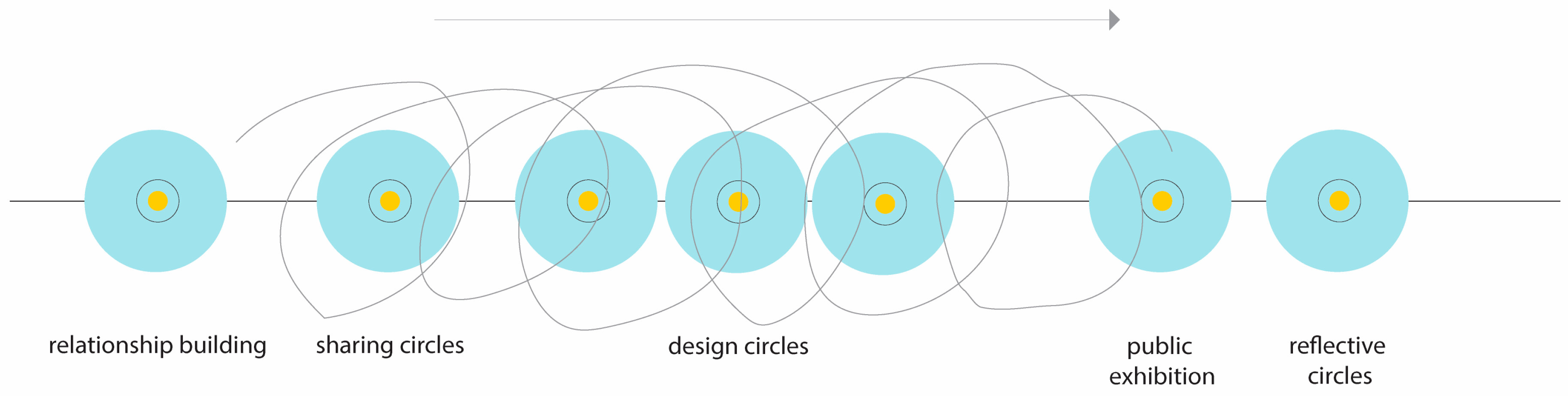 From Othering to Understanding: Participatory Design as a Practice of ...