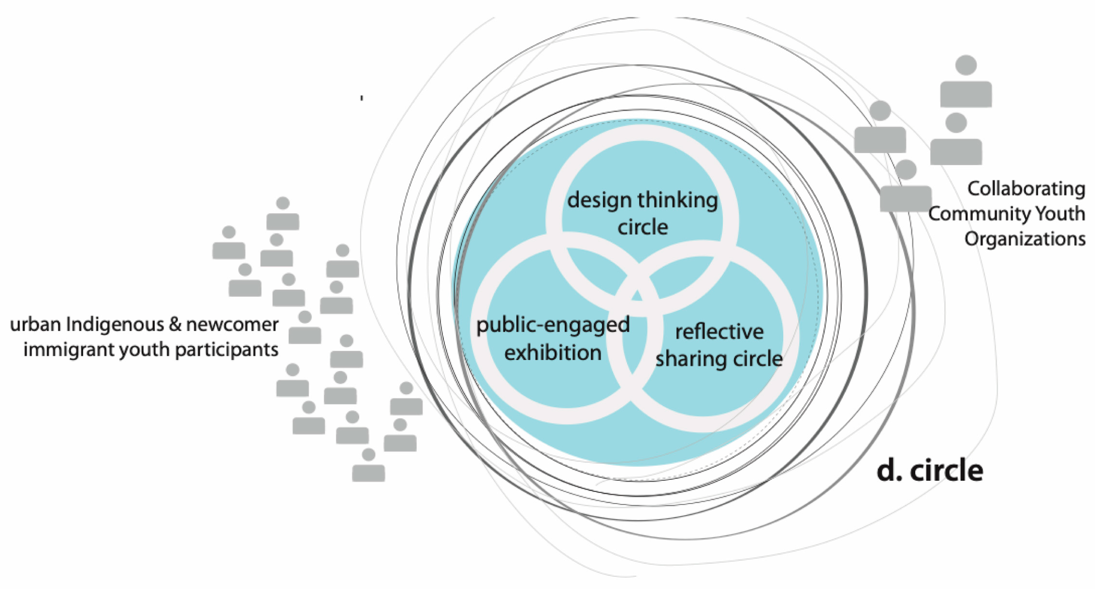 From Othering to Understanding: Participatory Design as a Practice of ...