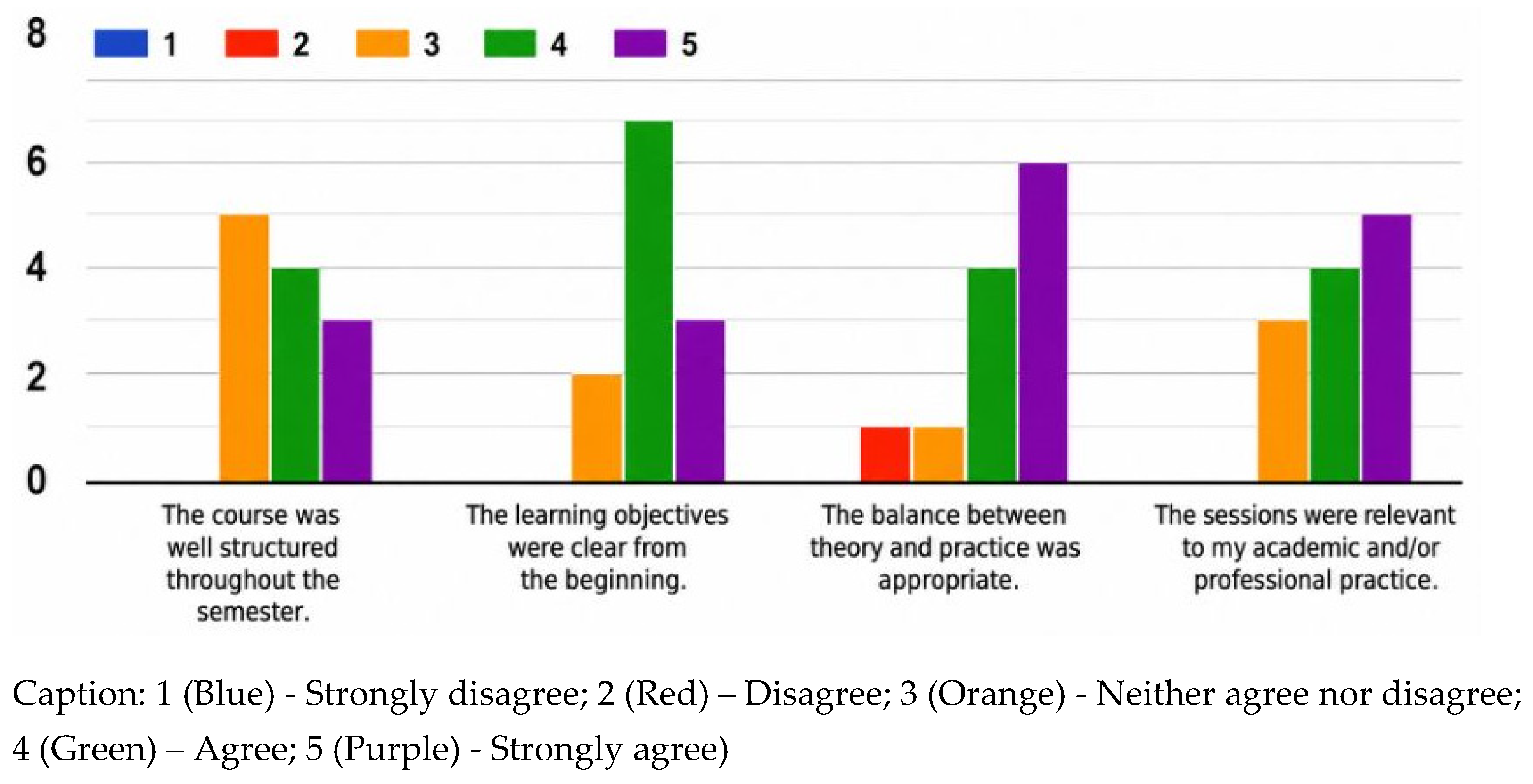 Learning and Digital Technologies for Creative Thinking and Inclusion ...