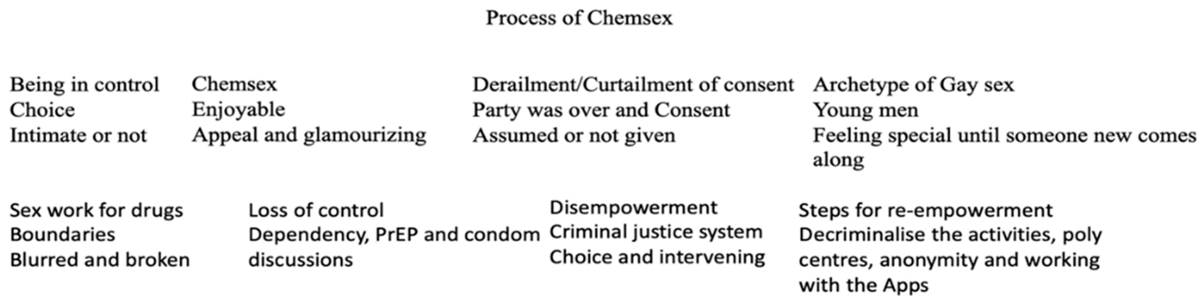 Social Sciences Free Full-Text The Chemsex Consent Ladder in Male Sex Work Perspectives of Health Providers on Derailment and Empowerment picture