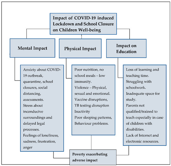 research paper on impact of covid 19 on students