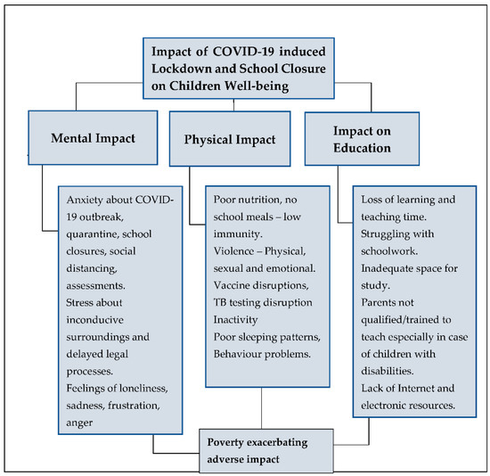 Social Sciences Free Full Text Mitigating COVID Impact Of COVID 19 