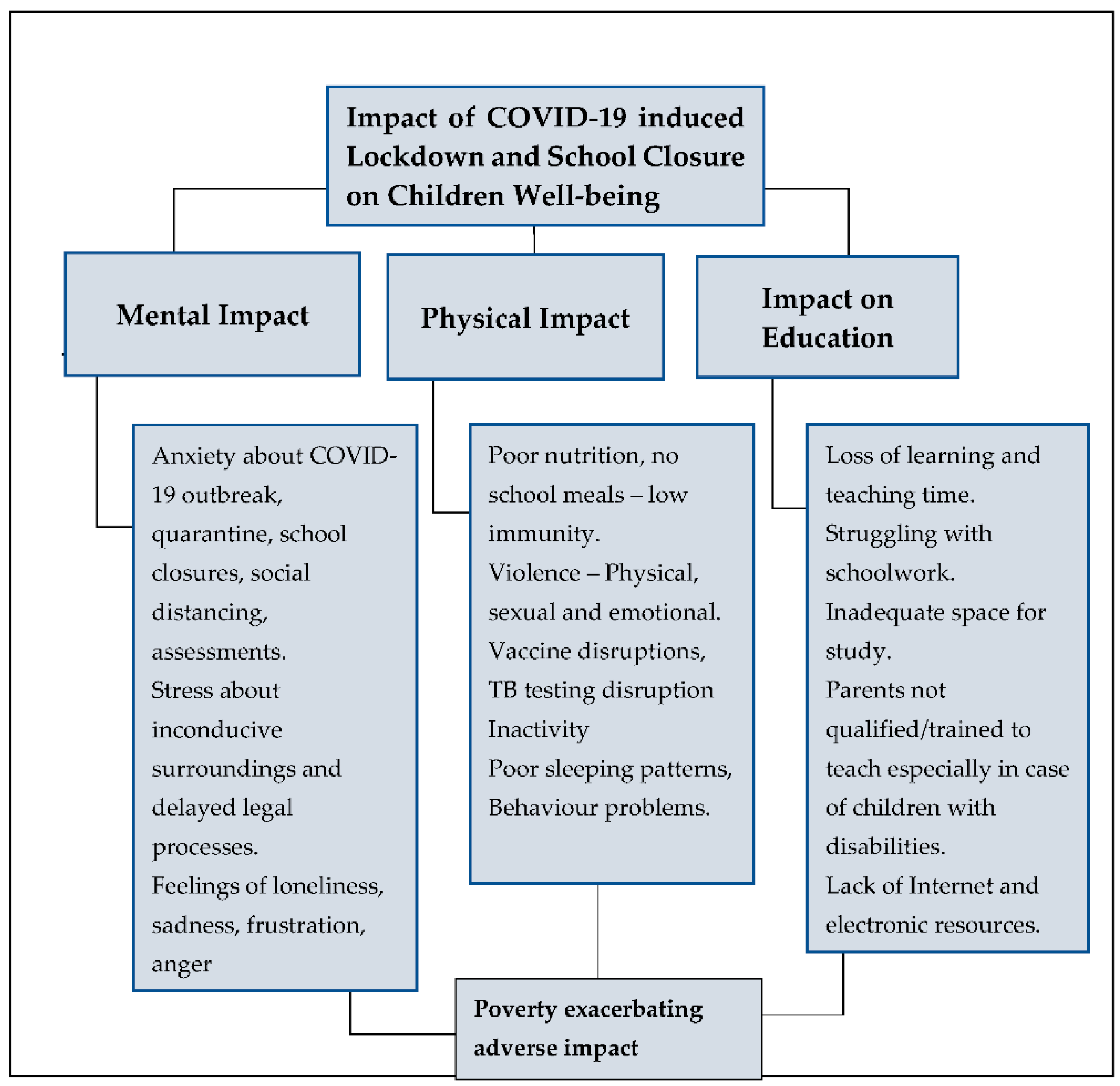 student essay the disproportional impact of covid