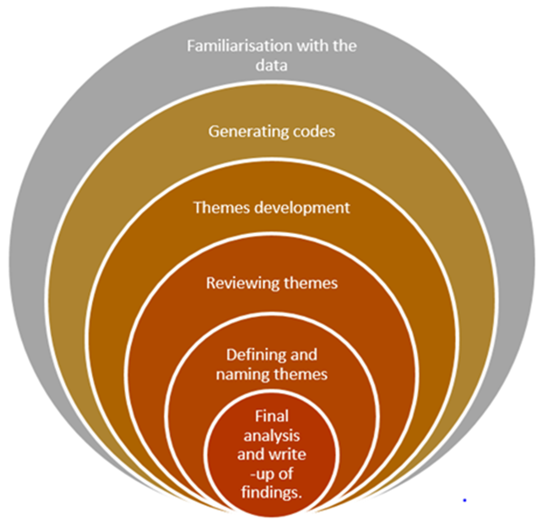 Social Sciences Free Full Text The Contribution Of Parental Factors 