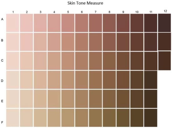 How Skin Color is Determined