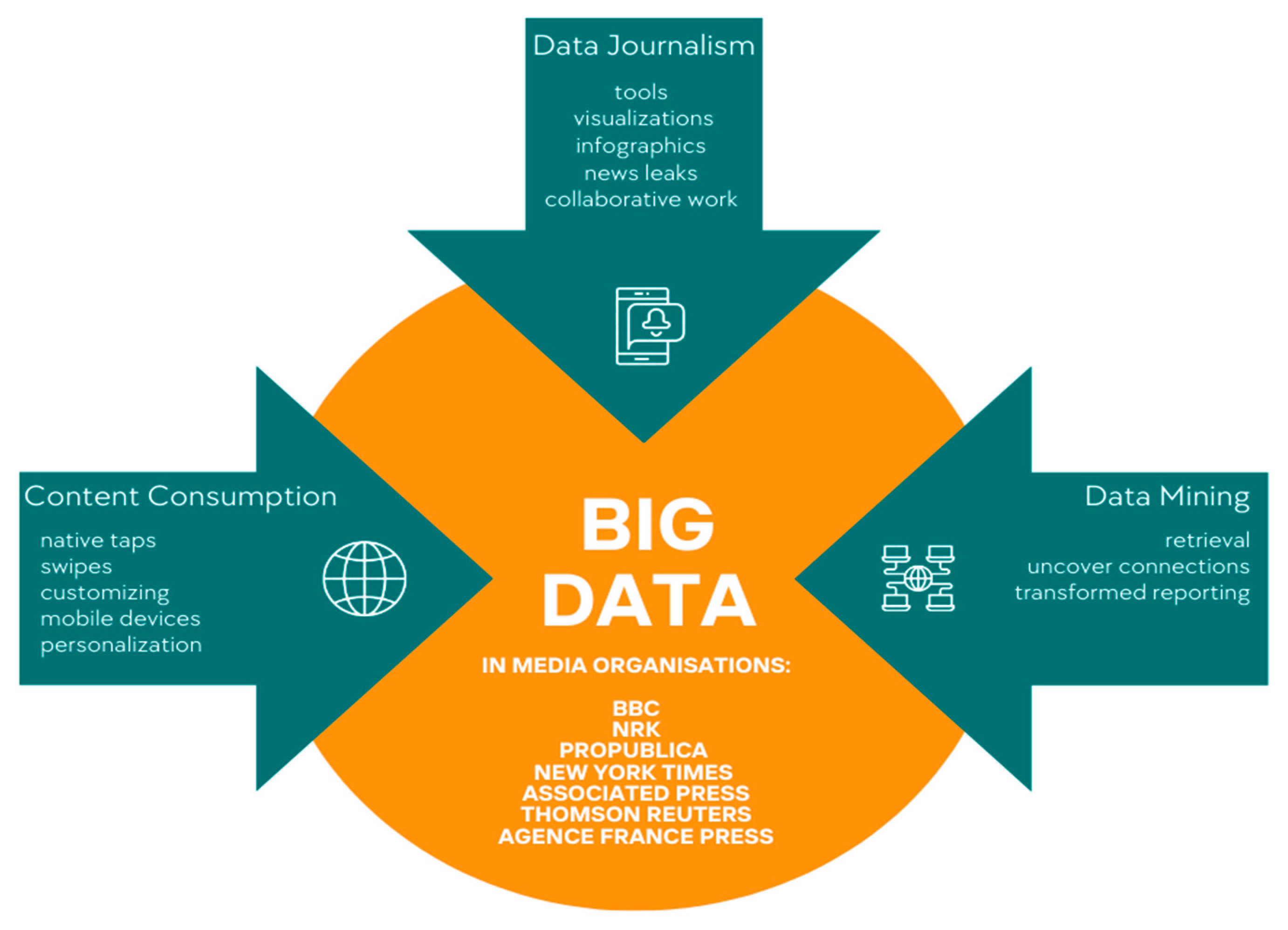 Social Sciences Free Full-Text Applications of Big Data in Media Organizations pic