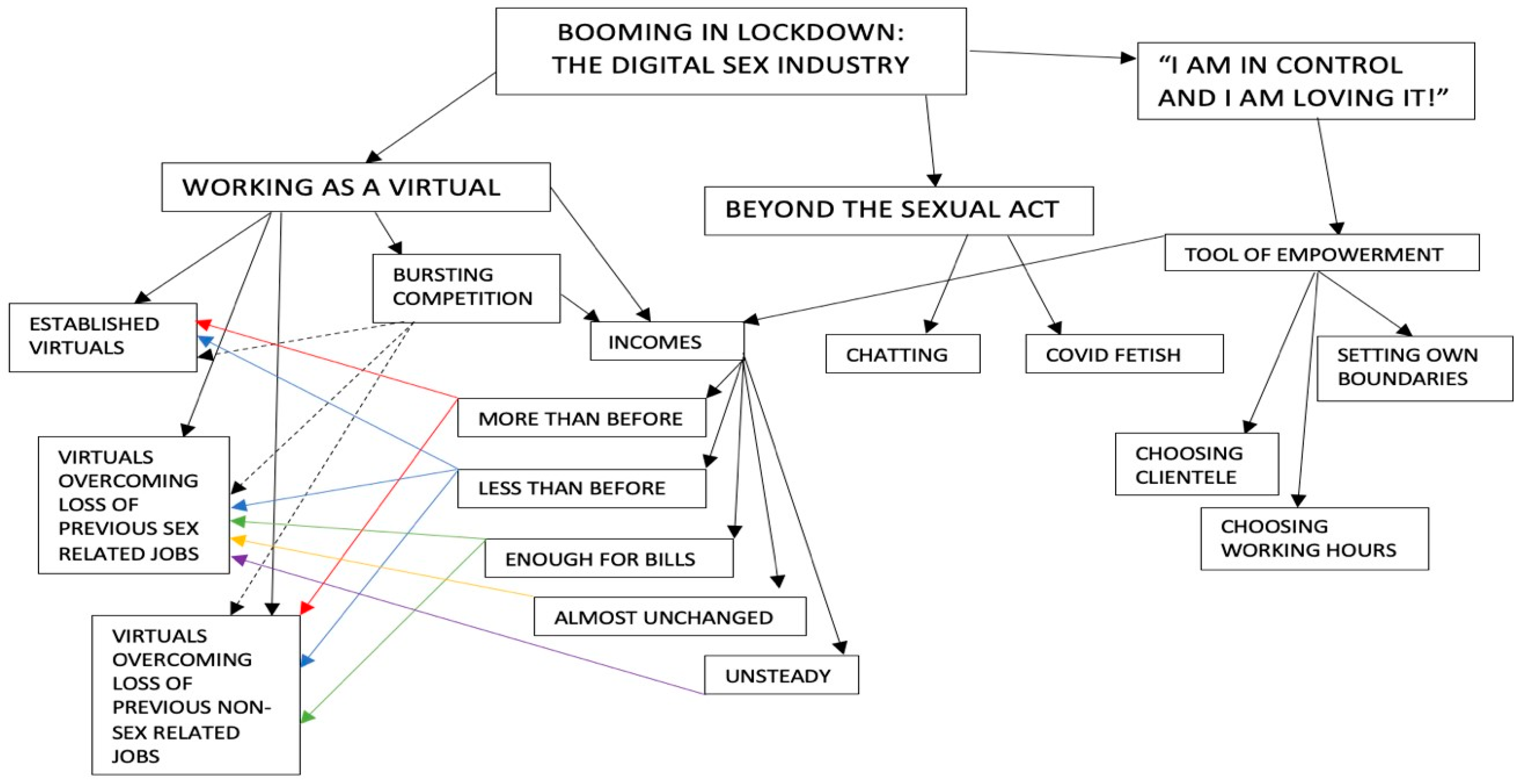 Social Sciences Free Full-Text andlsquo;Cam Girls and Adult Performers Are Enjoying a Boom in Businessandrsquo; The Reportage on the Pandemic Impact on Virtual Sex Work pic