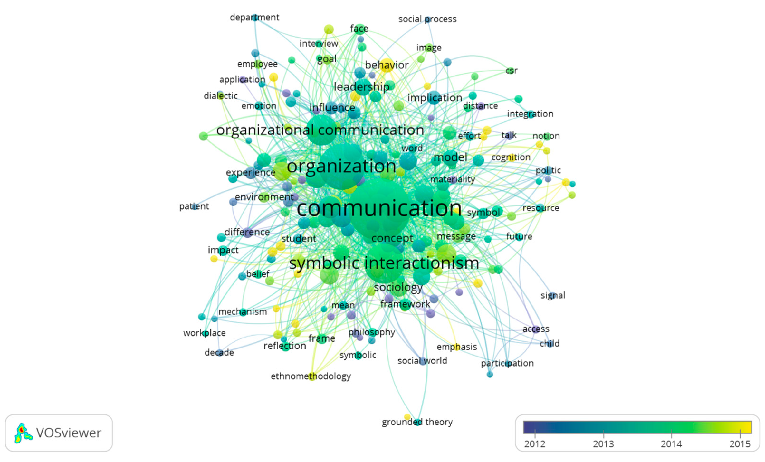 Social Sciences Free Full-Text Symbolic Interactionism and Communication Patterns Insights from Army Wives Union Organizations (Persit-KCK), Indonesia image