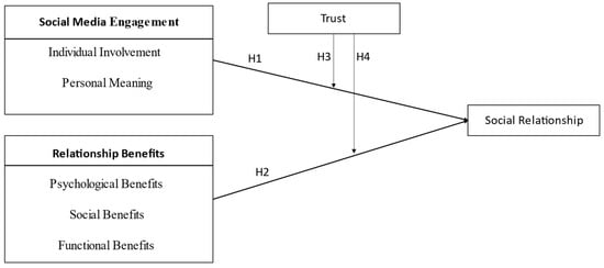 Full article: Measuring Responsiveness in the Therapeutic Relationship: A  Patient Perspective