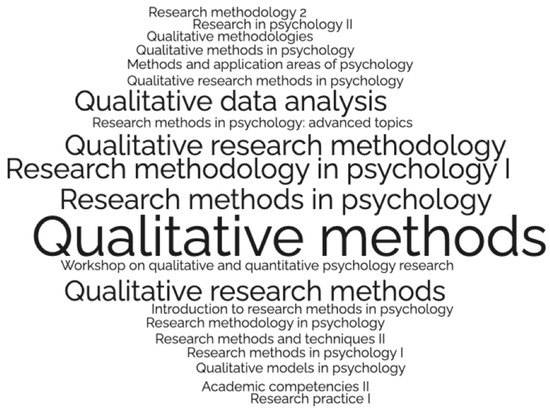 Teaching Qualitative Research in Psychology: A Look at the Portuguese Reality