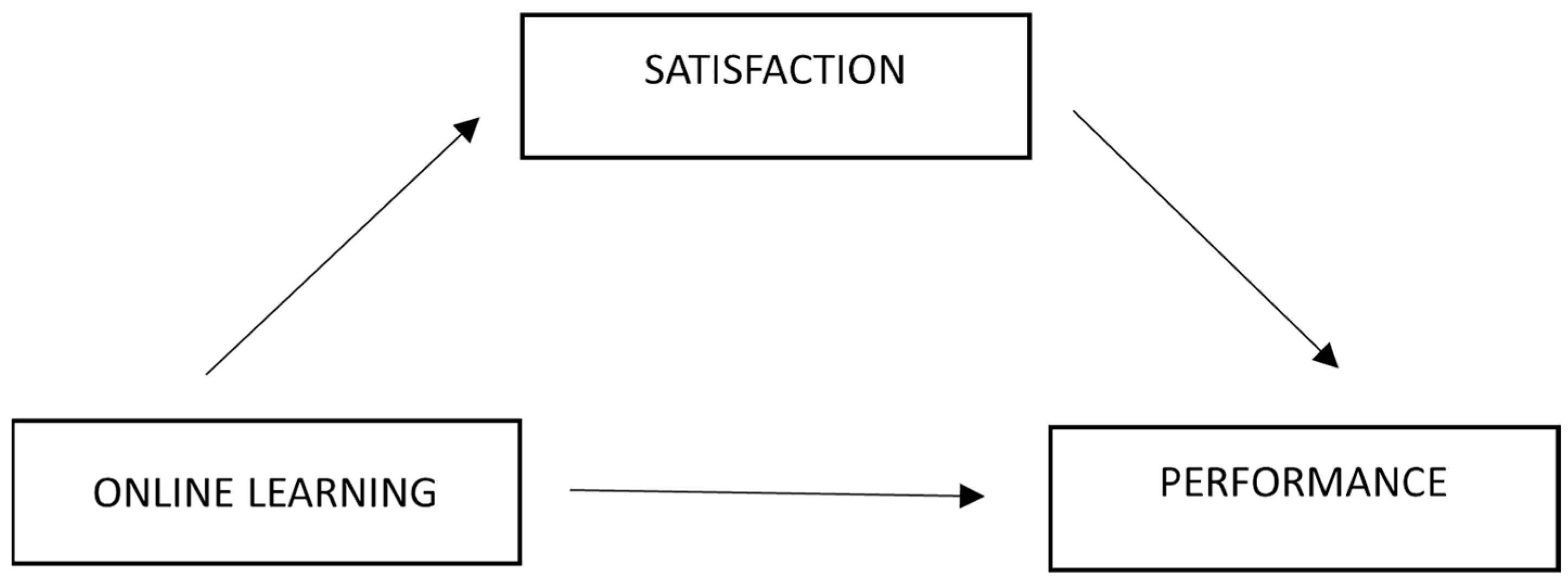 social-sciences-free-full-text-adapting-to-change-investigating