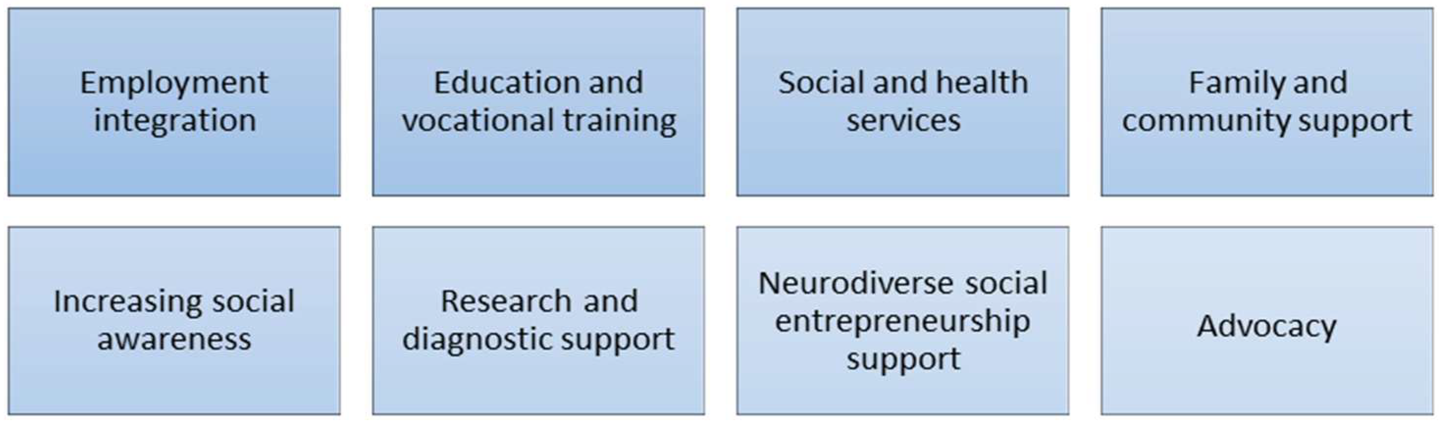Social Entrepreneurial Initiatives Supporting Persons with Autism ...