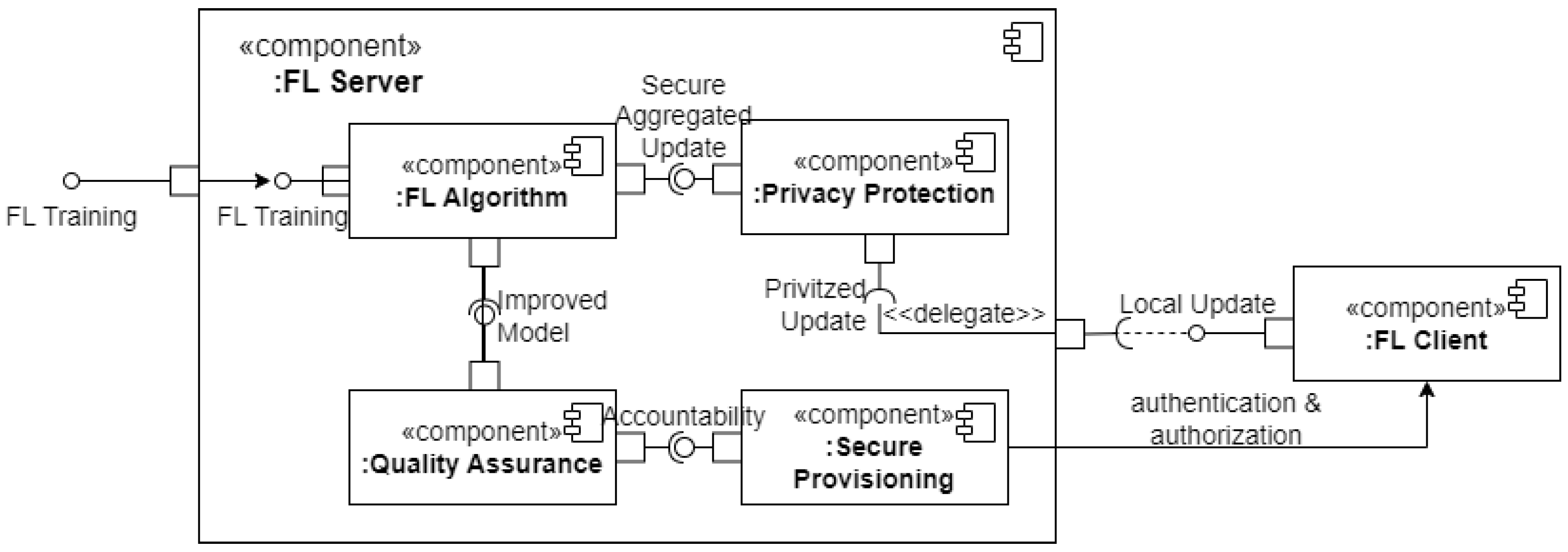 Software Engineering Aspects of Federated Learning Libraries: A ...