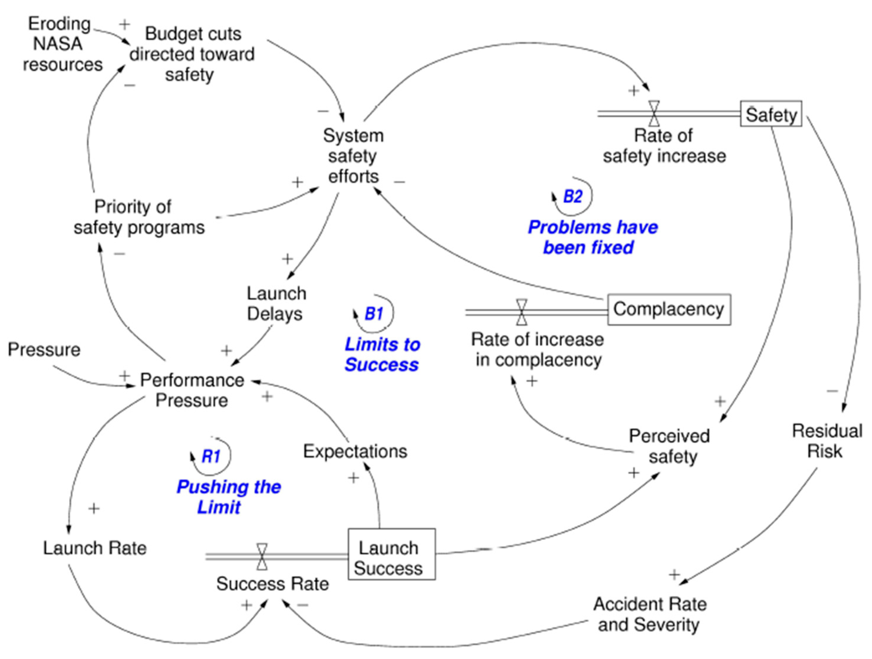 Software Quality Assurance and AI: A Systems-Theoretic Approach to ...