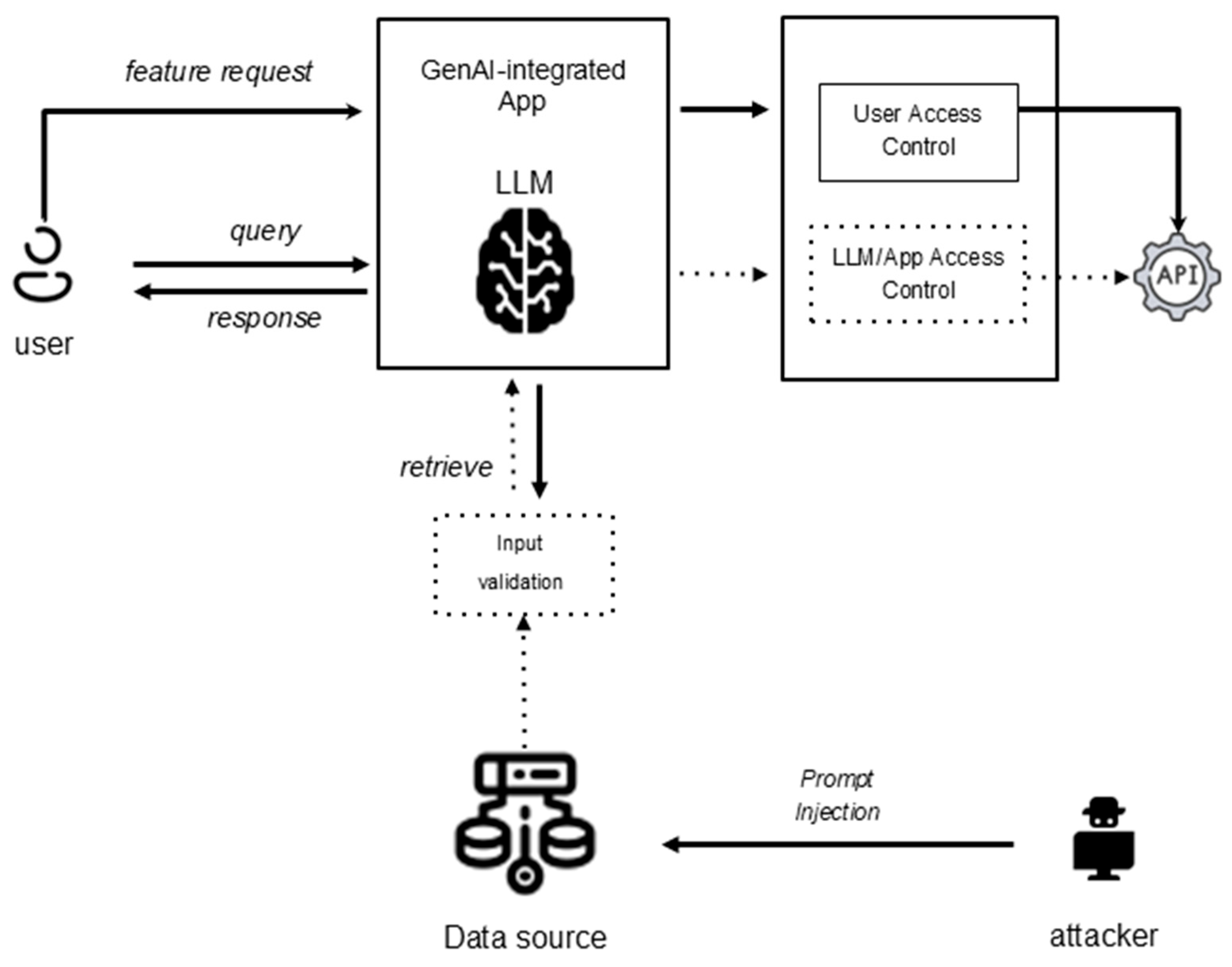 Software Quality Assurance and AI: A Systems-Theoretic Approach to ...