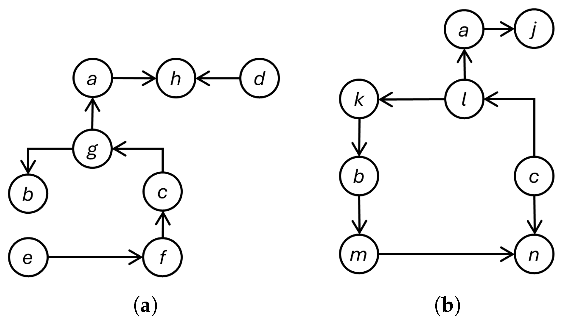 Graph Generalization for Software Engineering