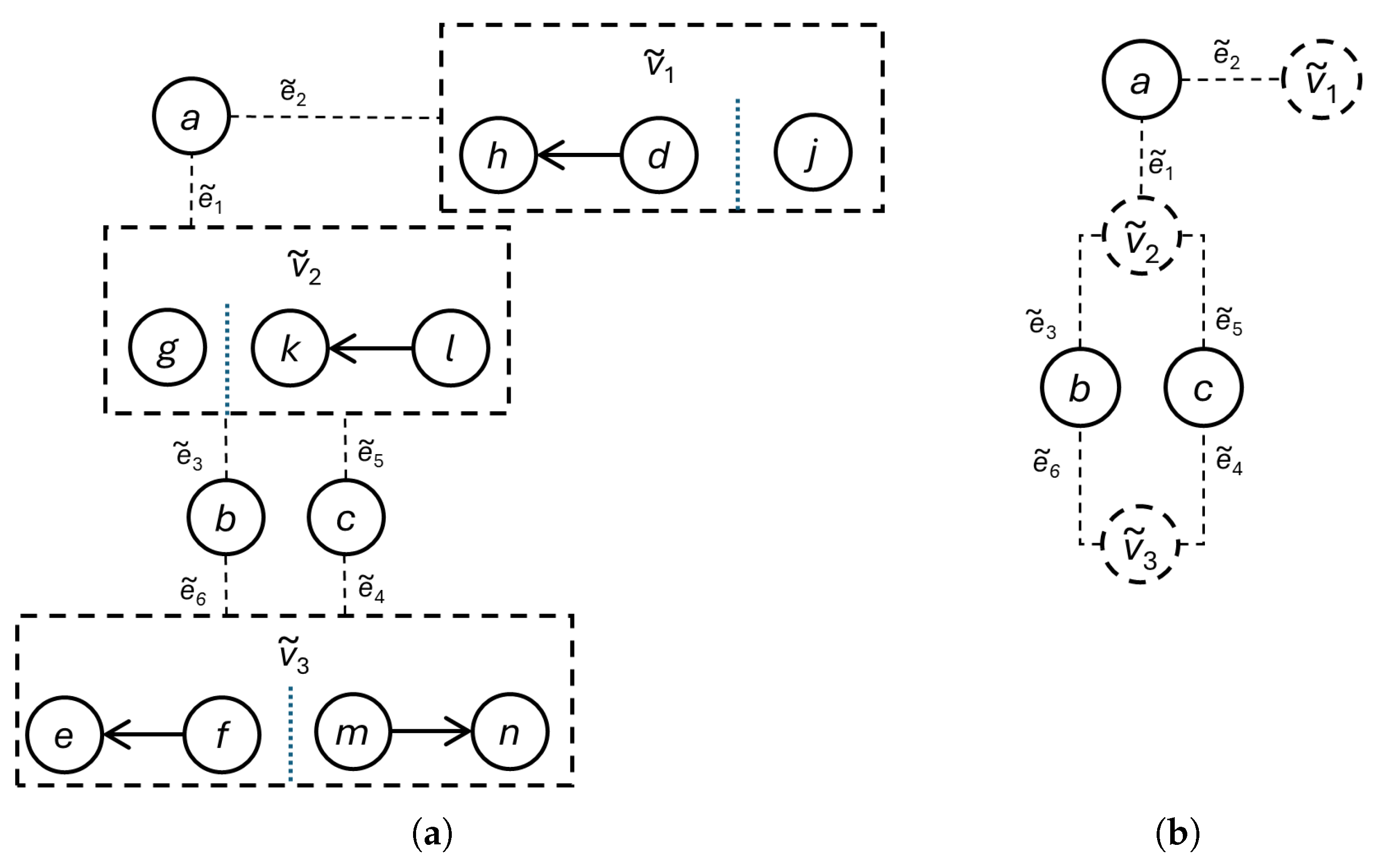 Graph Generalization for Software Engineering