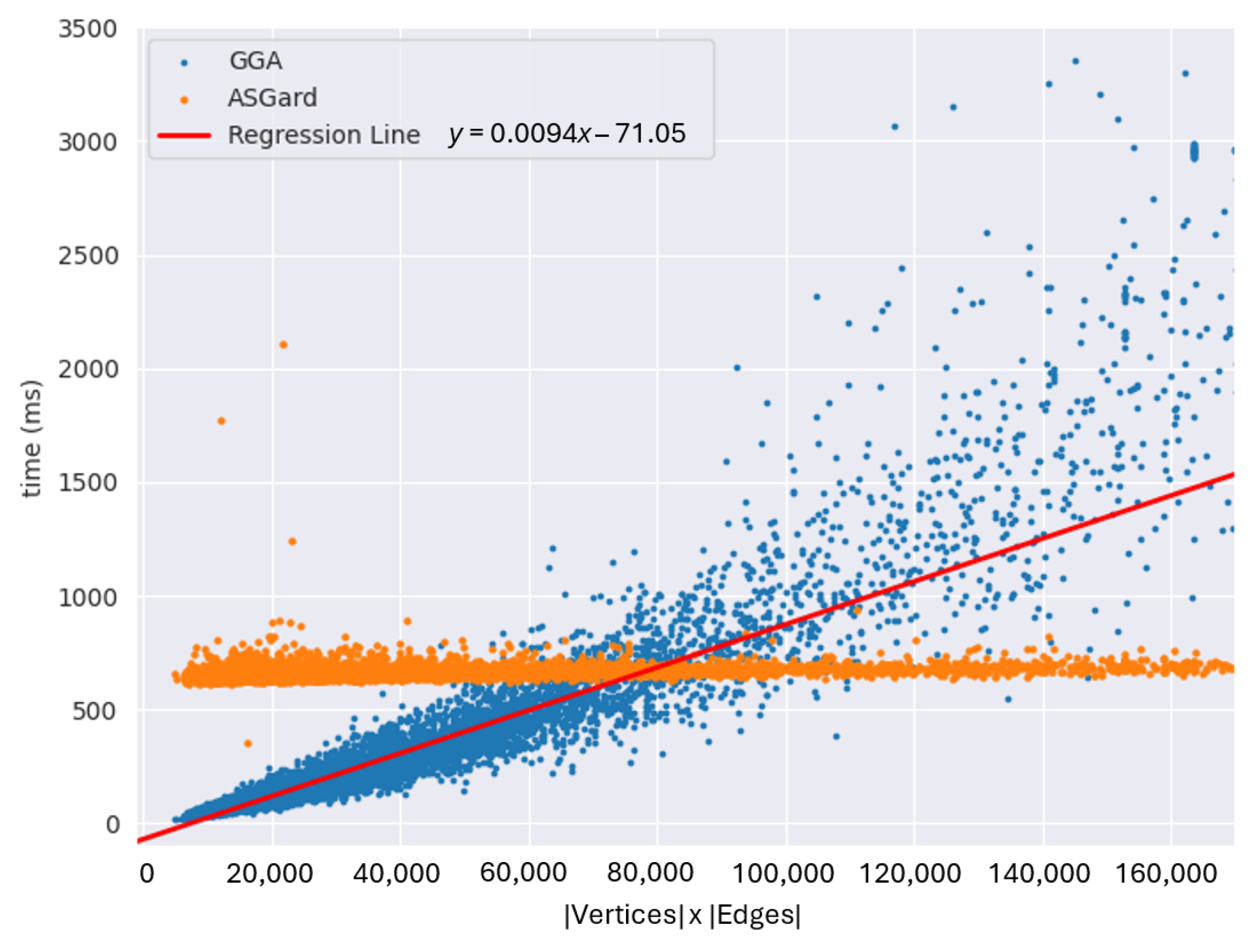 Graph Generalization for Software Engineering