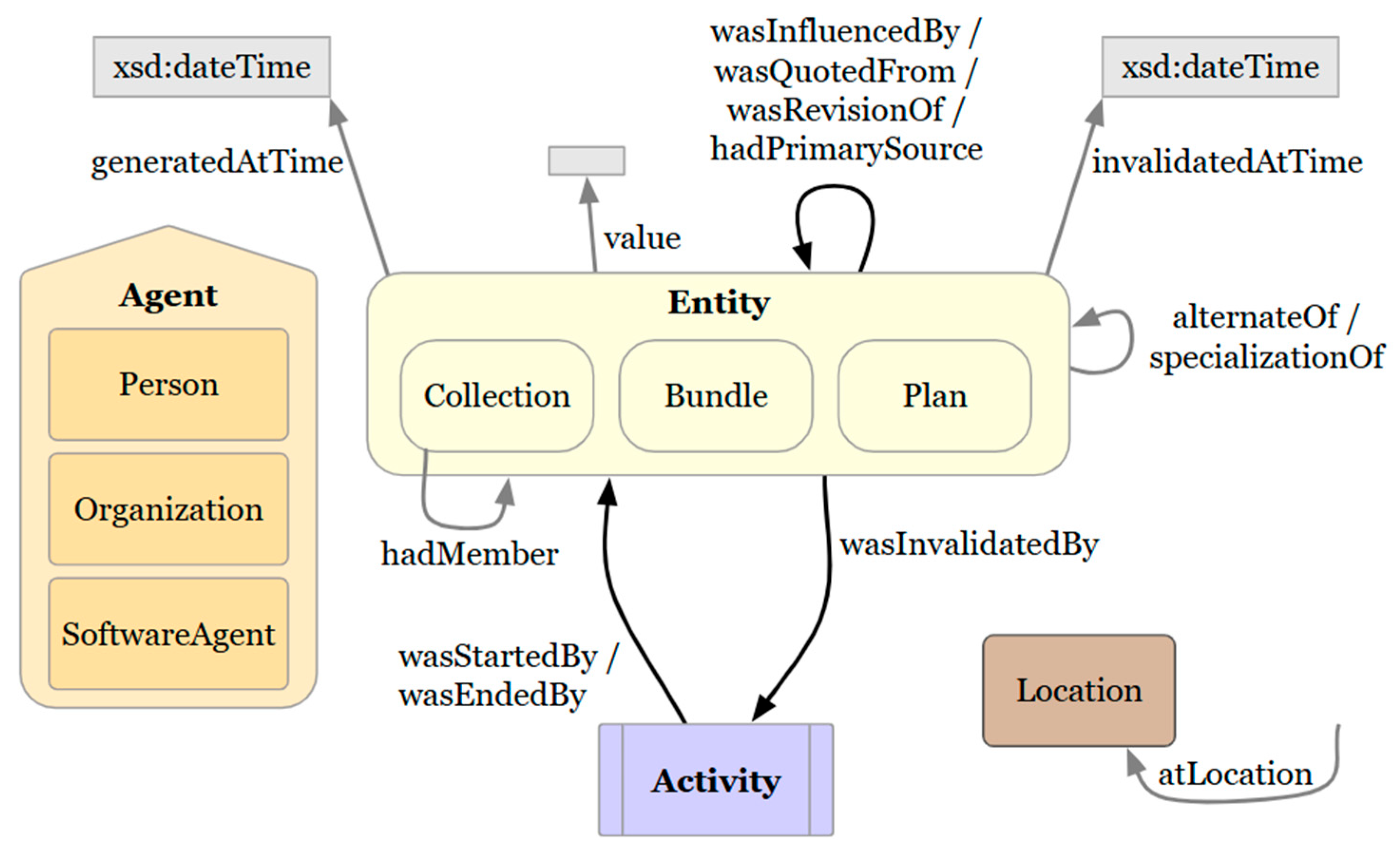Verifying Machine Learning Interpretability and Explainability ...