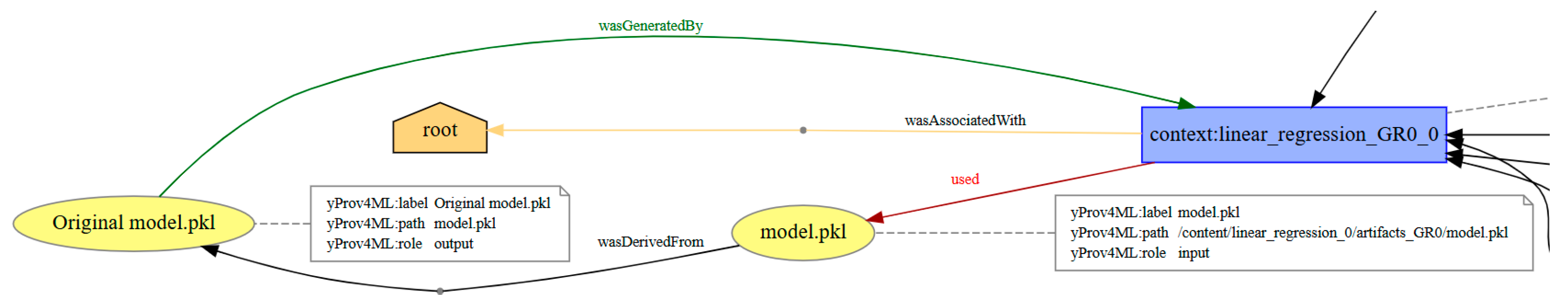 Verifying Machine Learning Interpretability and Explainability ...