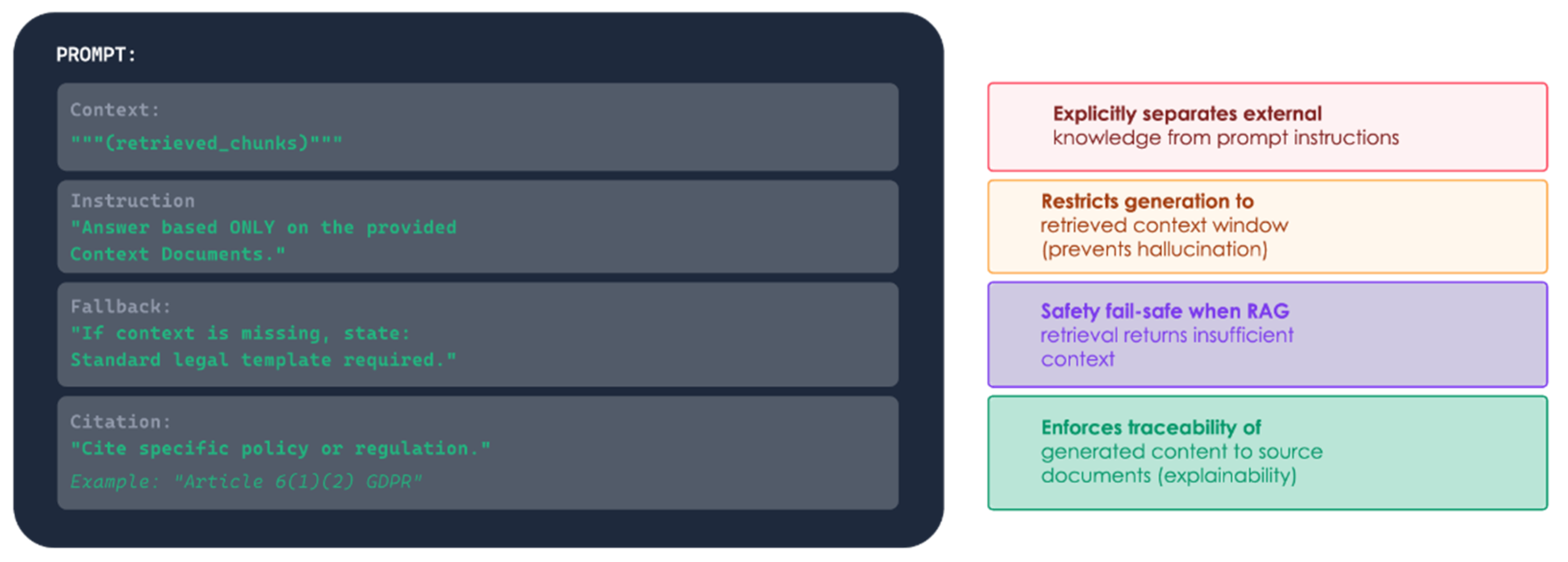 CONSENT: A Software Architecture for Dynamic and Secure Consent Management