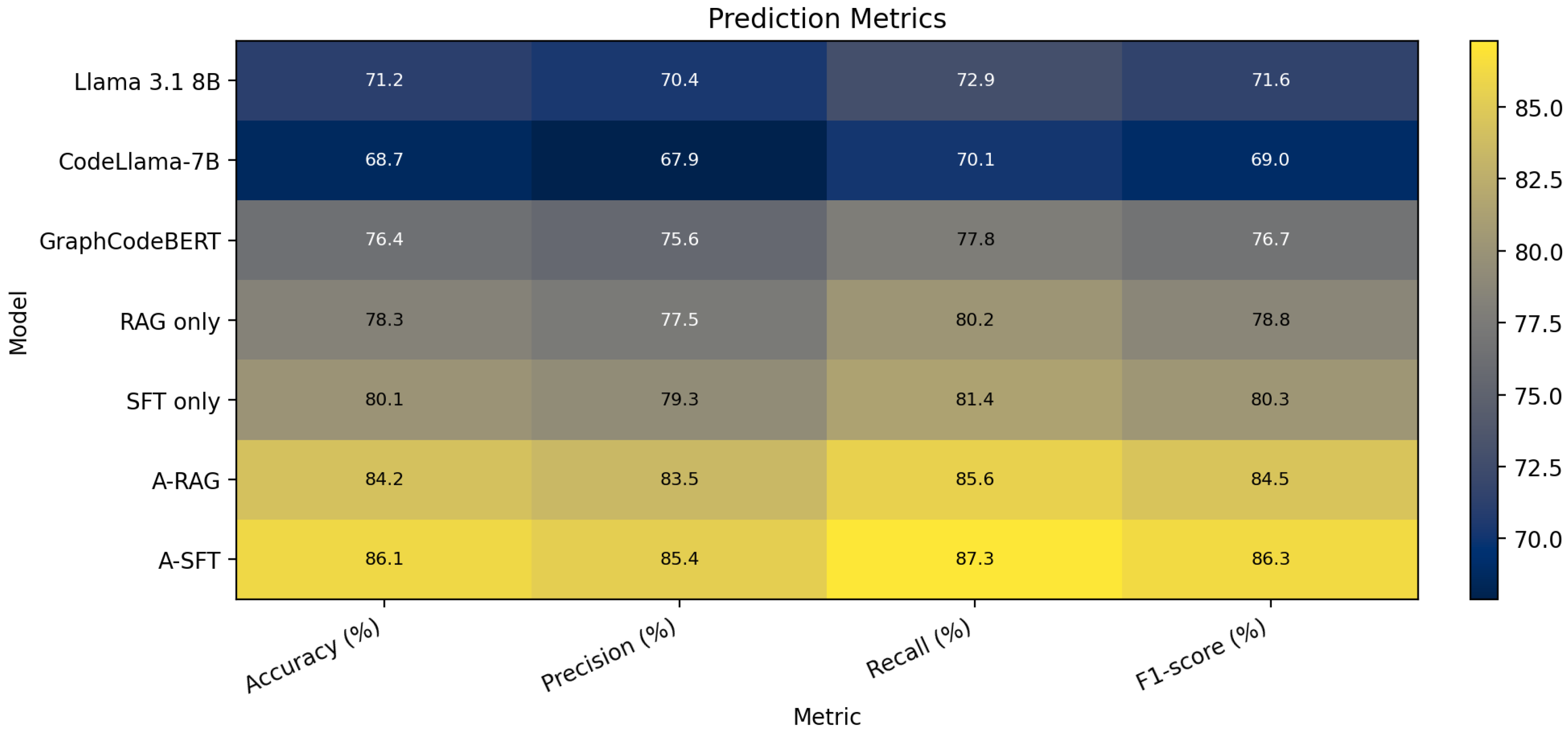 Adaptive Self-Prompting in Agentic LLM Frameworks for Code Fault Detection