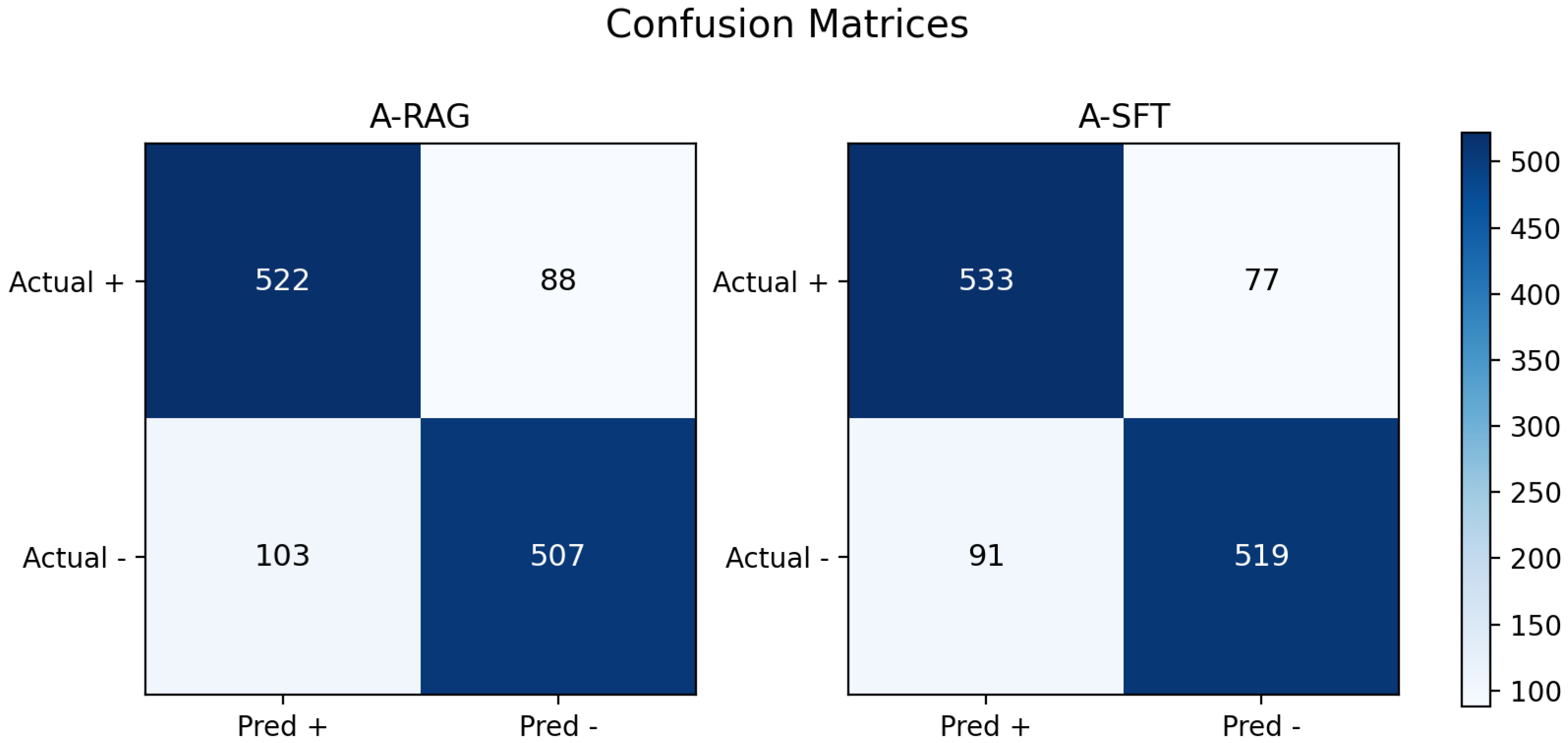 Adaptive Self-Prompting in Agentic LLM Frameworks for Code Fault Detection