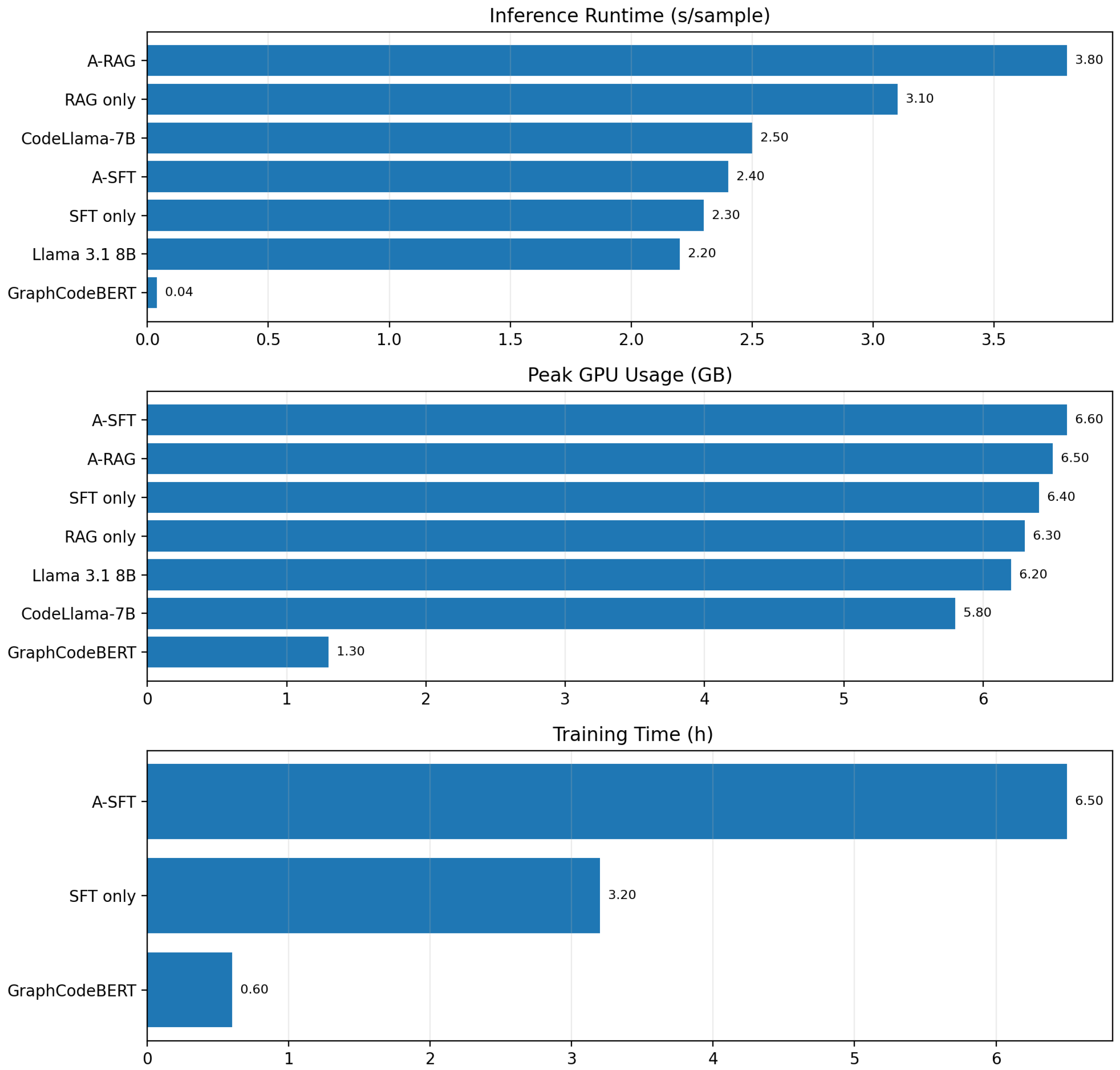 Adaptive Self-Prompting in Agentic LLM Frameworks for Code Fault Detection