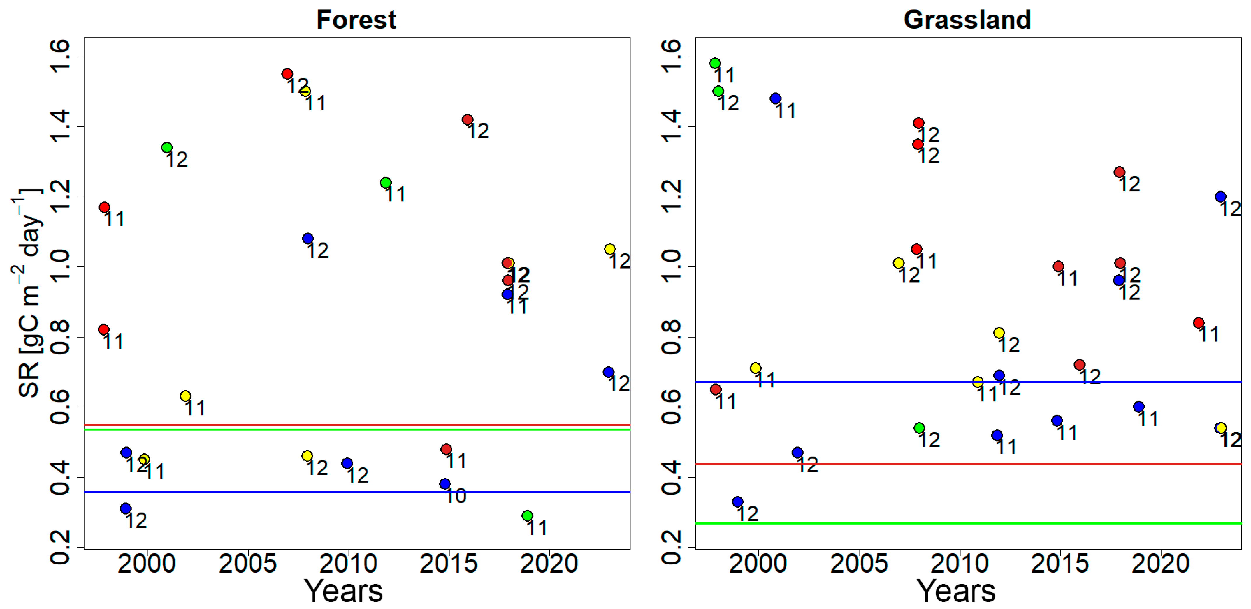 Modeling of CO2 Efflux from Forest and Grassland Soils Depending on ...