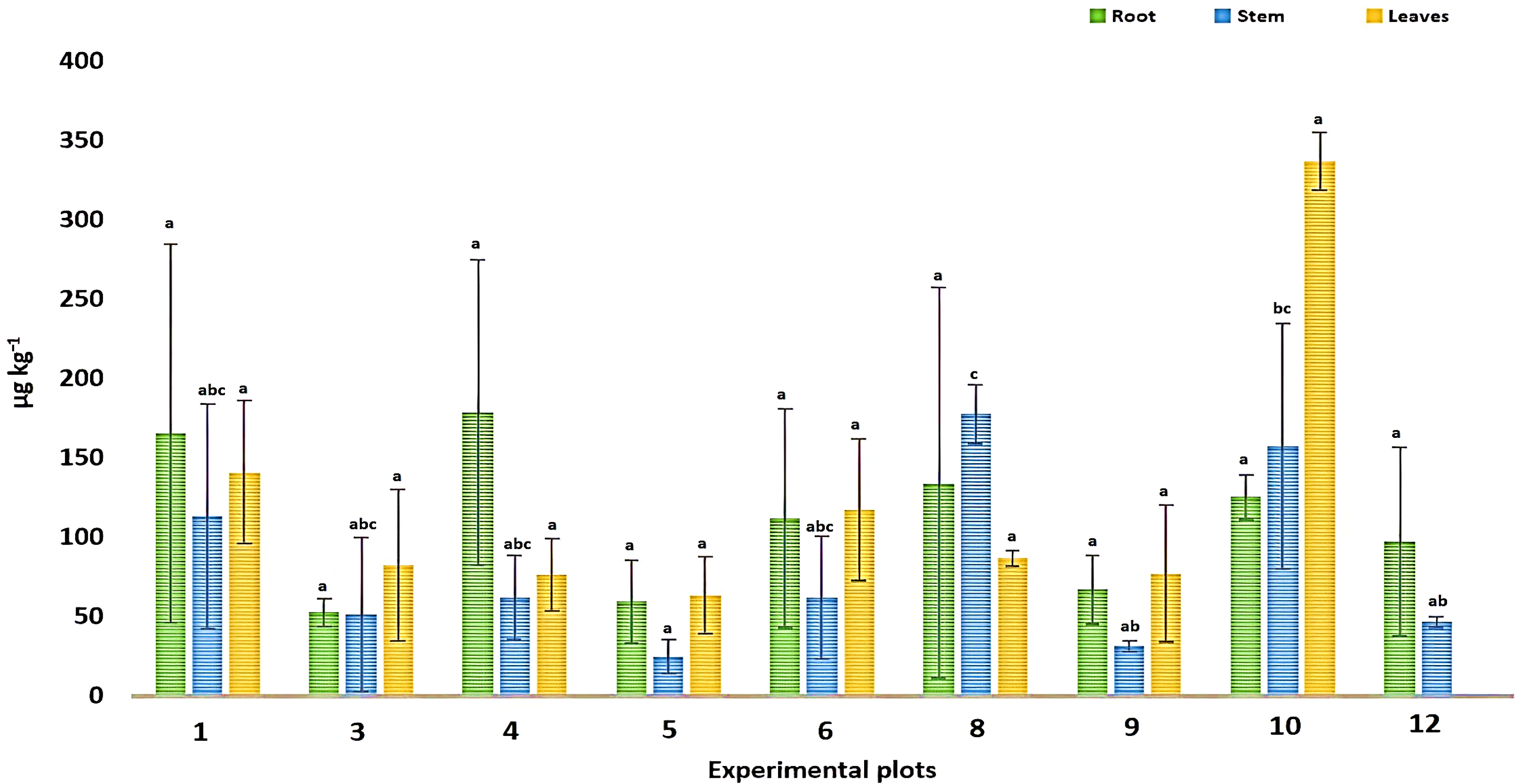 Phytoremediation of Soils Contaminated with Mercury Using Piper Phytoremediation of Soils Contaminated with Mercury Using Piper