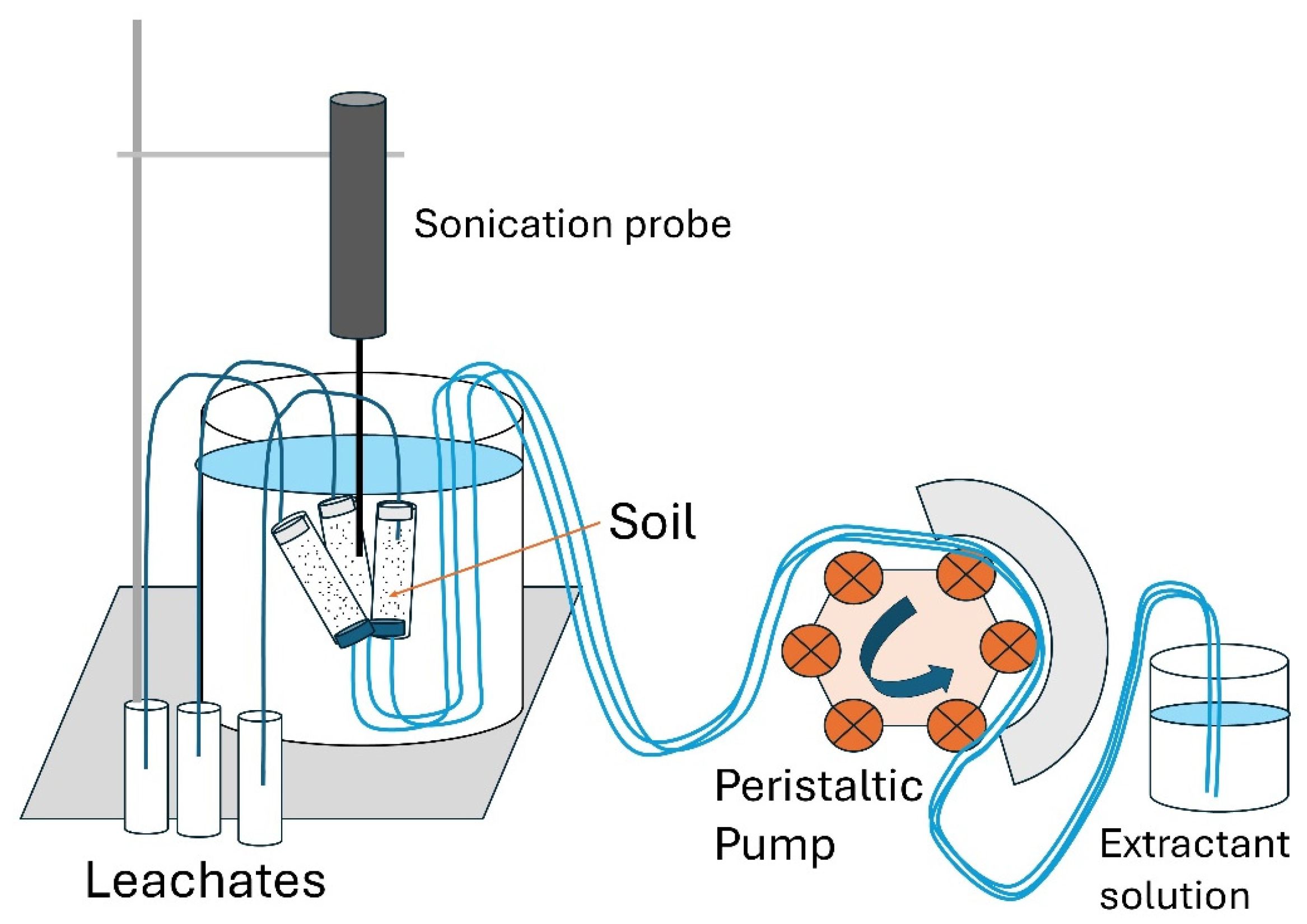 Improved Methodology for the Extraction of Nanoparticles and Colloids ...