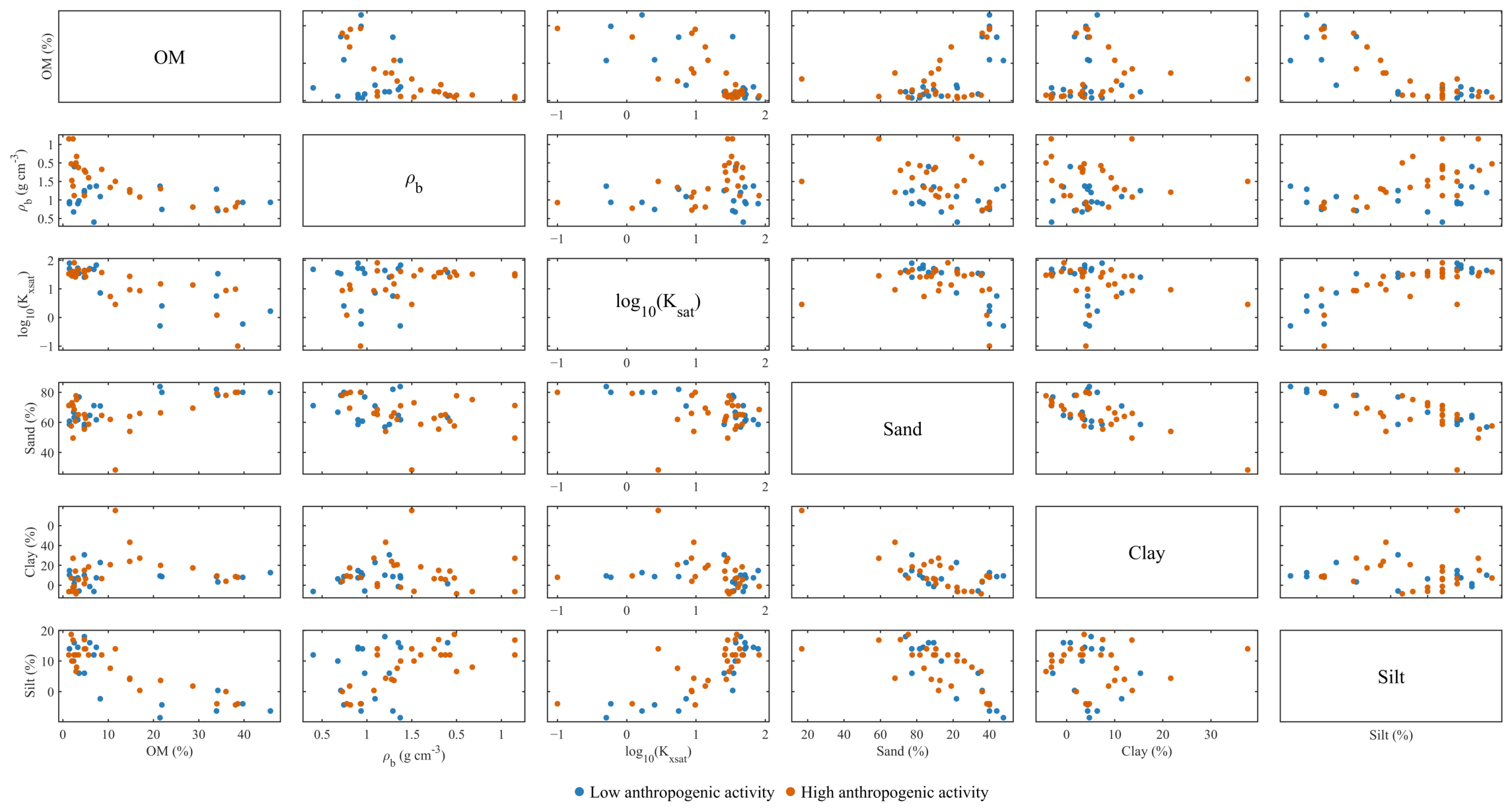 Local Surrogate Relationships Between Soil Texture Fractions and Near ...