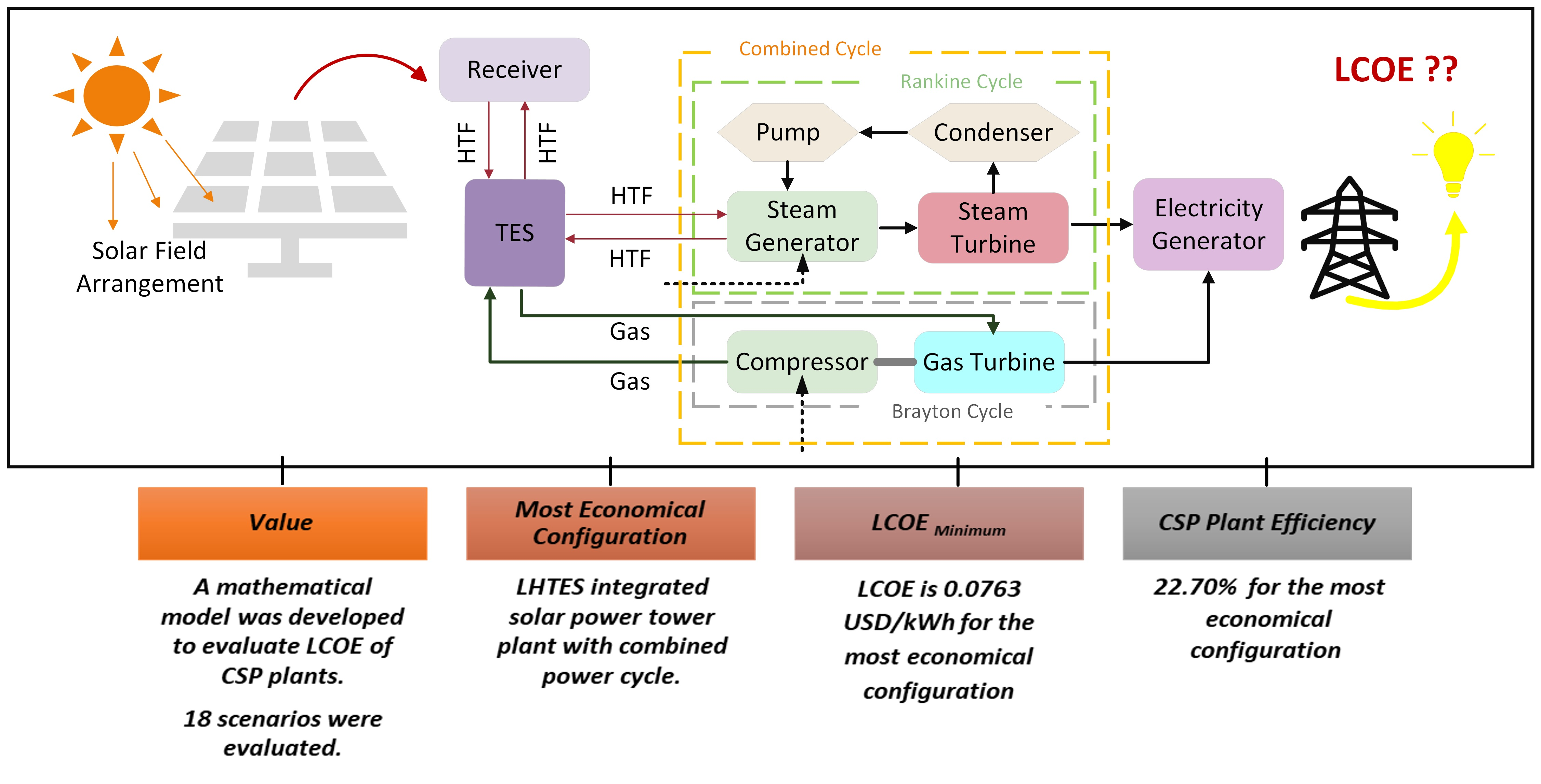 solar-free-full-text-economic-feasibility-of-thermal-energy-storage
