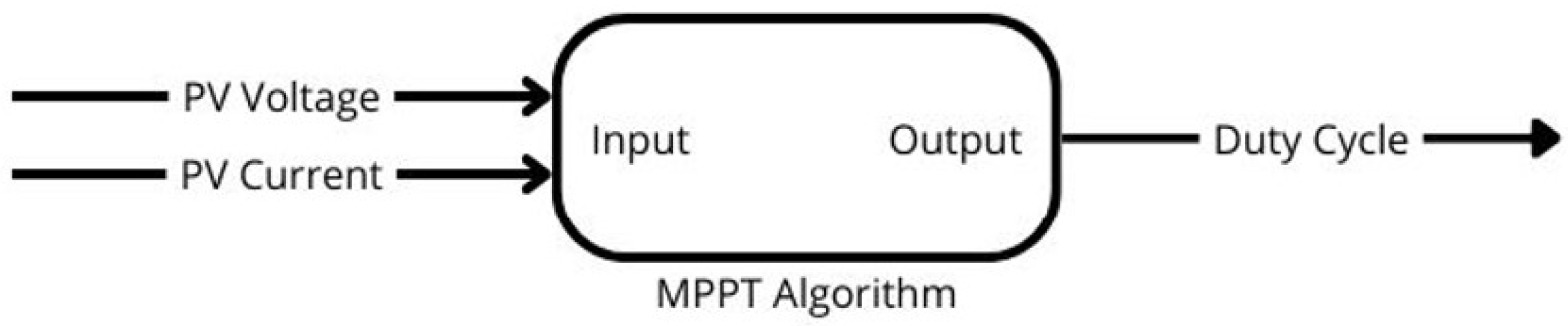 Solar Panel Ladder Algorithm Equation Comparative Evaluation of Traditional and Advanced Algorithms for ...