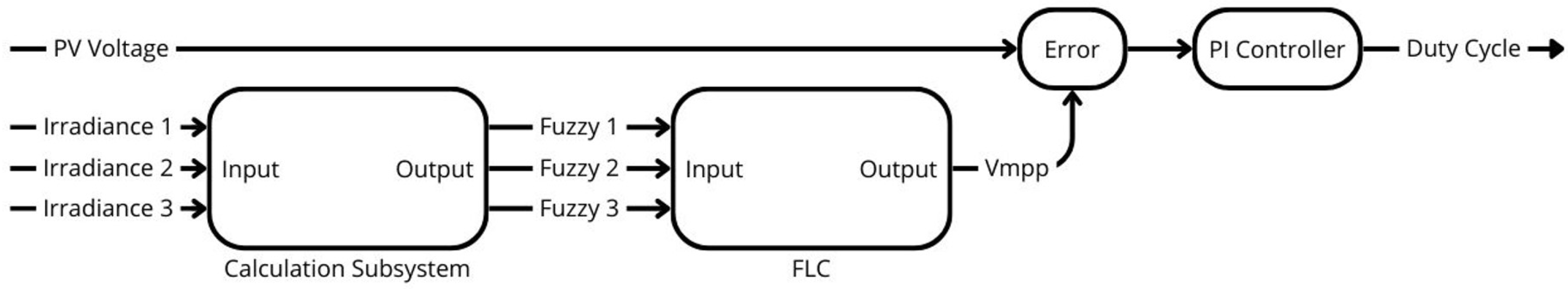 Solar Panel Ladder Algorithm Equation Comparative Evaluation of Traditional and Advanced Algorithms for ...